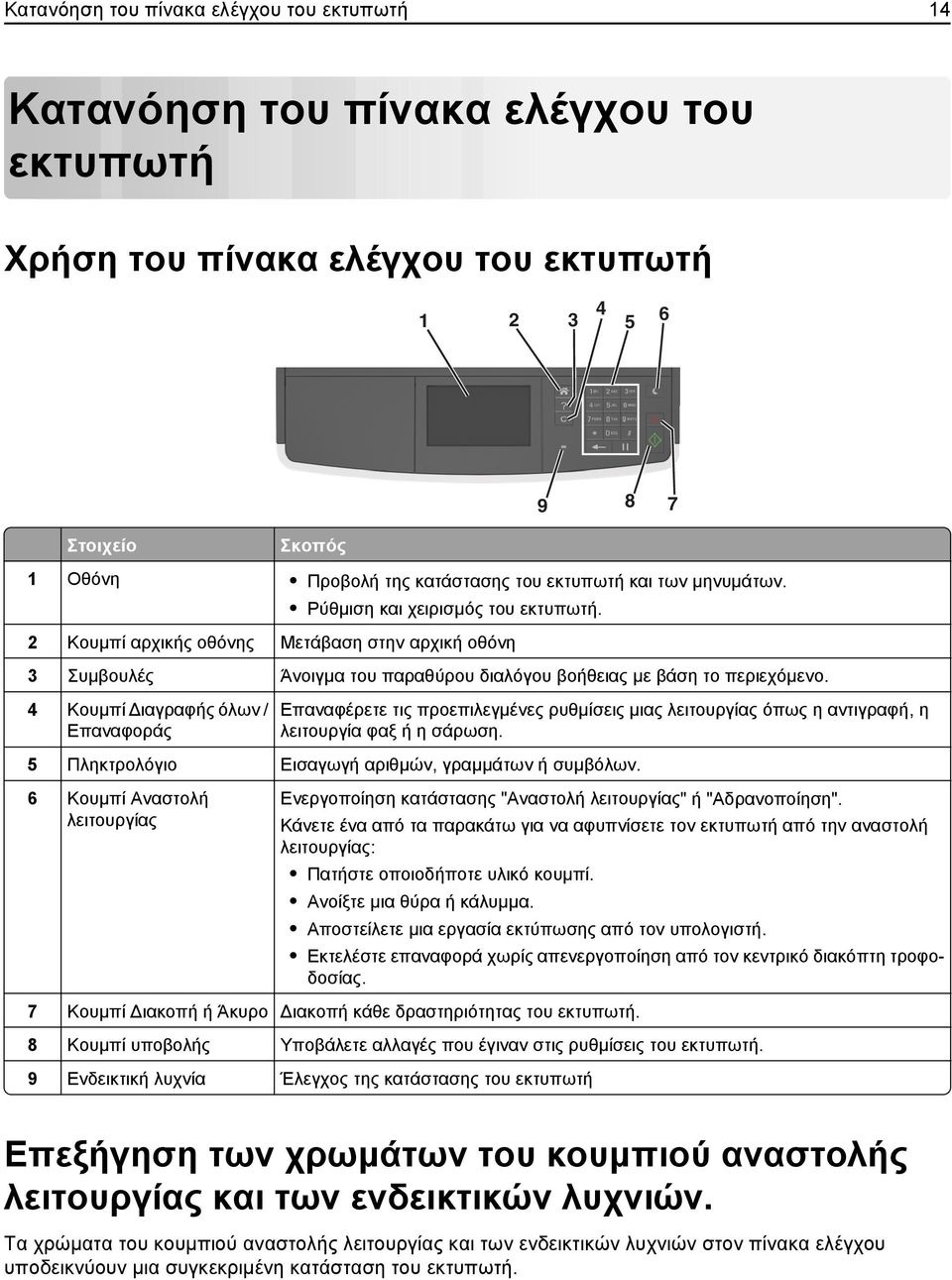 4 Κουμπί Διαγραφής όλων / Επαναφοράς Επαναφέρετε τις προεπιλεγμένες ρυθμίσεις μιας λειτουργίας όπως η αντιγραφή, η λειτουργία φαξ ή η σάρωση. 5 Πληκτρολόγιο Εισαγωγή αριθμών, γραμμάτων ή συμβόλων.