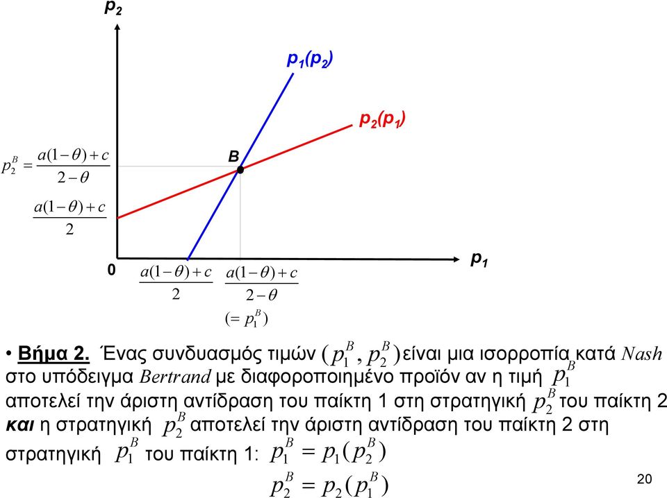 προϊόν αν η τιμή p αποτελεί την άριστη αντίδραση του παίκτη στη στρατηγική p του παίκτη και