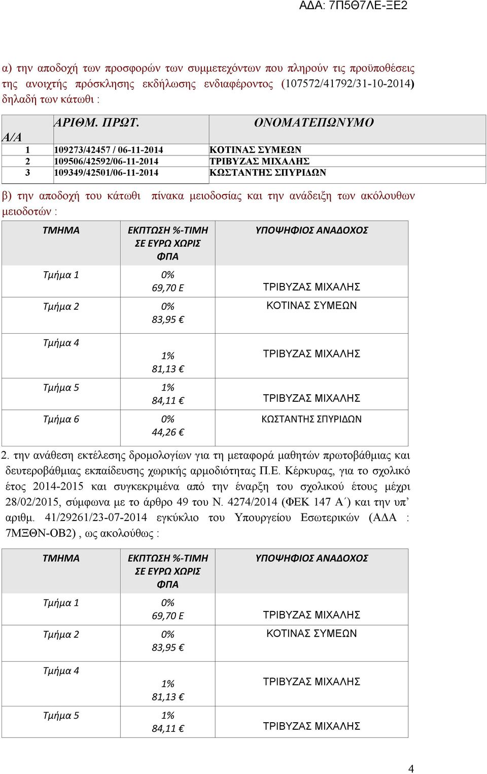 ακόλουθων μειοδοτών : ΤΜΗΜΑ ΕΚΠΤΩΣΗ %-ΤΙΜΗ ΣΕ ΕΥΡΩ ΧΩΡΙΣ ΦΠΑ ΥΠΟΨΗΦΙΟΣ ΑΝΑΔΟΧΟΣ Τμήμα 1 0% 69,70 E Τμήμα 2 0% 83,95 Τμήμα 4 1% 81,13 ΚΟΤΙΝΑΣ ΣΥΜΕΩΝ Τμήμα 5 1% 84,11 Τμήμα 6 0% 44,26 ΚΩΣΤΑΝΤΗΣ