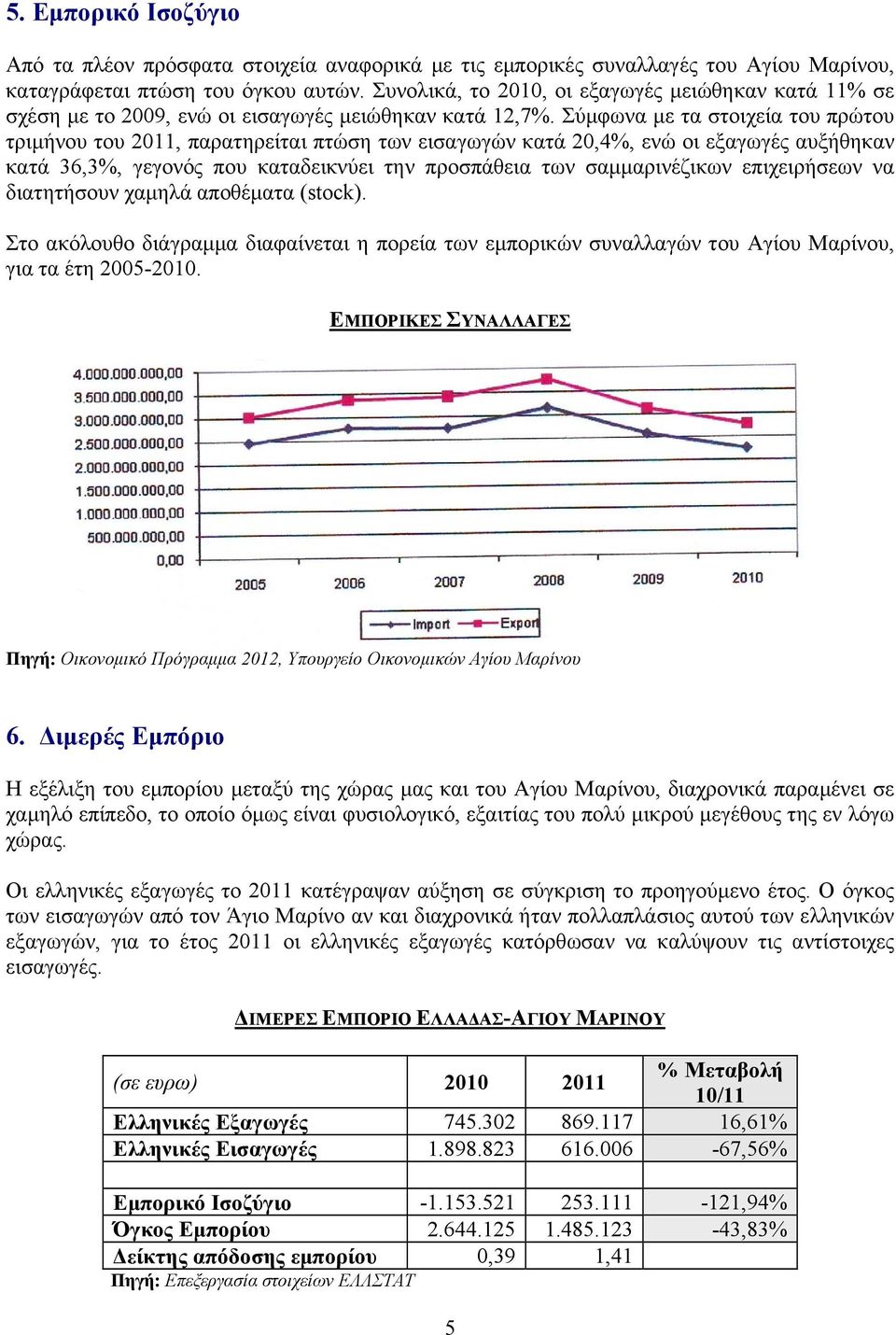 Σύμφωνα με τα στοιχεία του πρώτου τριμήνου του 2011, παρατηρείται πτώση των εισαγωγών κατά 20,4%, ενώ οι εξαγωγές αυξήθηκαν κατά 36,3%, γεγονός που καταδεικνύει την προσπάθεια των σαμμαρινέζικων