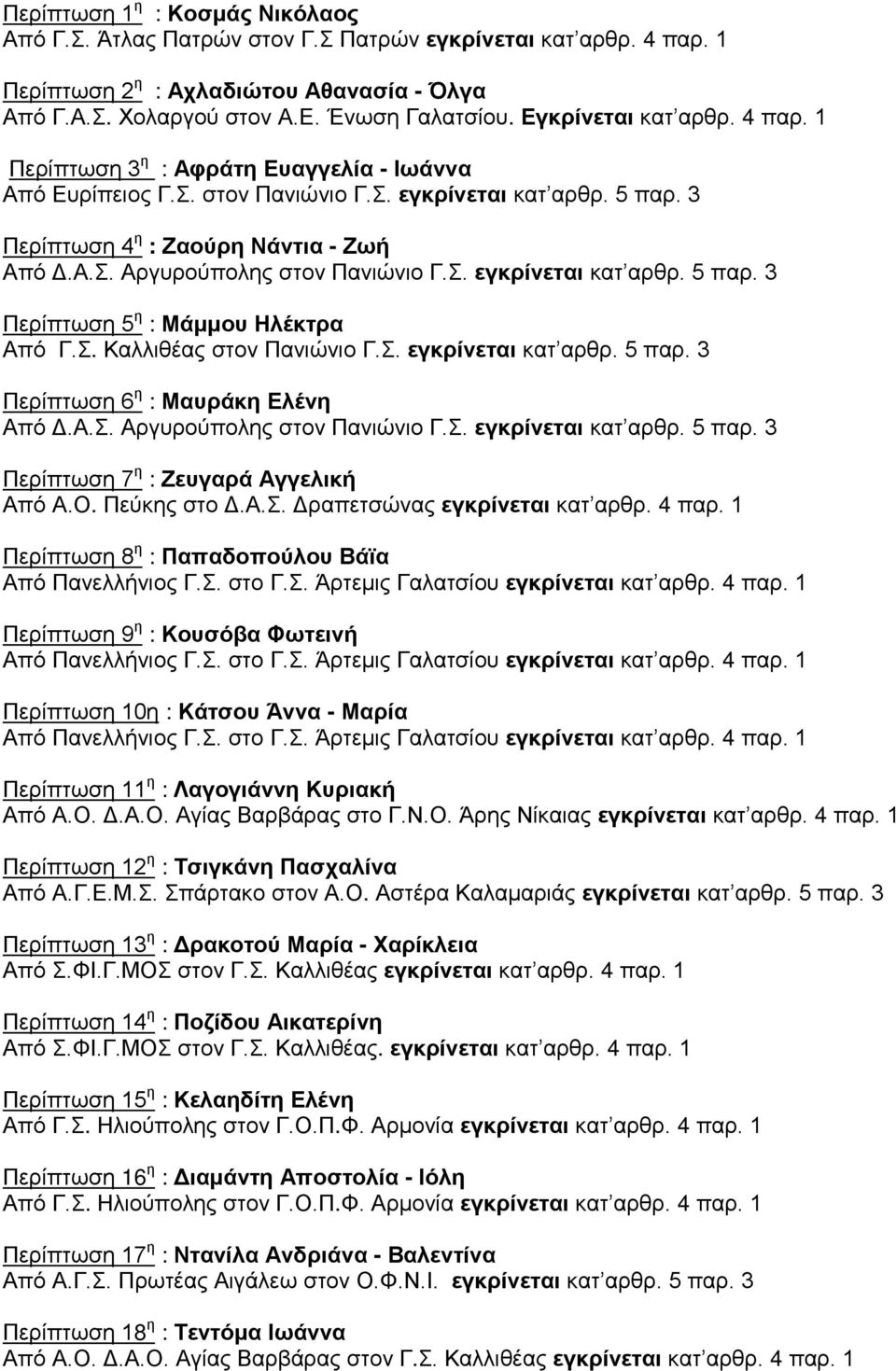 Σ. εγκρίνεται κατ αρθρ. 5 Περίπτωση 5 η : Μάμμου Ηλέκτρα Από Γ.Σ. Καλλιθέας στον Πανιώνιο Γ.Σ. εγκρίνεται κατ αρθρ. 5 Περίπτωση 6 η : Μαυράκη Ελένη Από Δ.Α.Σ. Αργυρούπολης στον Πανιώνιο Γ.Σ. εγκρίνεται κατ αρθρ. 5 Περίπτωση 7 η : Ζευγαρά Αγγελική Από Α.