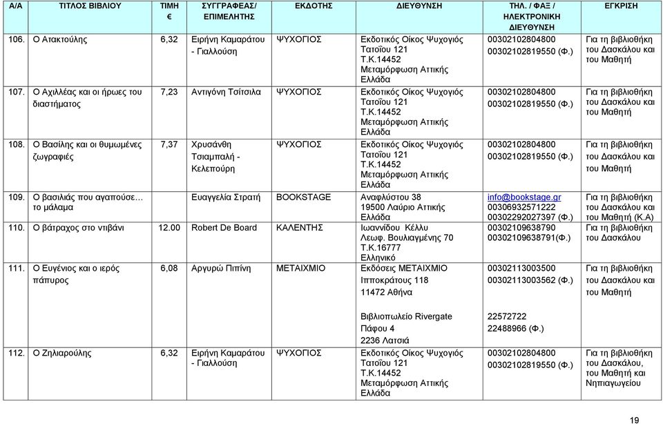 Ο βάτραχος στο ντιβάνι 12.00 Robert De Board ΚΑΛΕΝΤΗΣ Ιωαννίδου Κέλλυ Λεωφ. Βουλιαγμένης 70 Τ.Κ.16777 Ελληνικό 111.