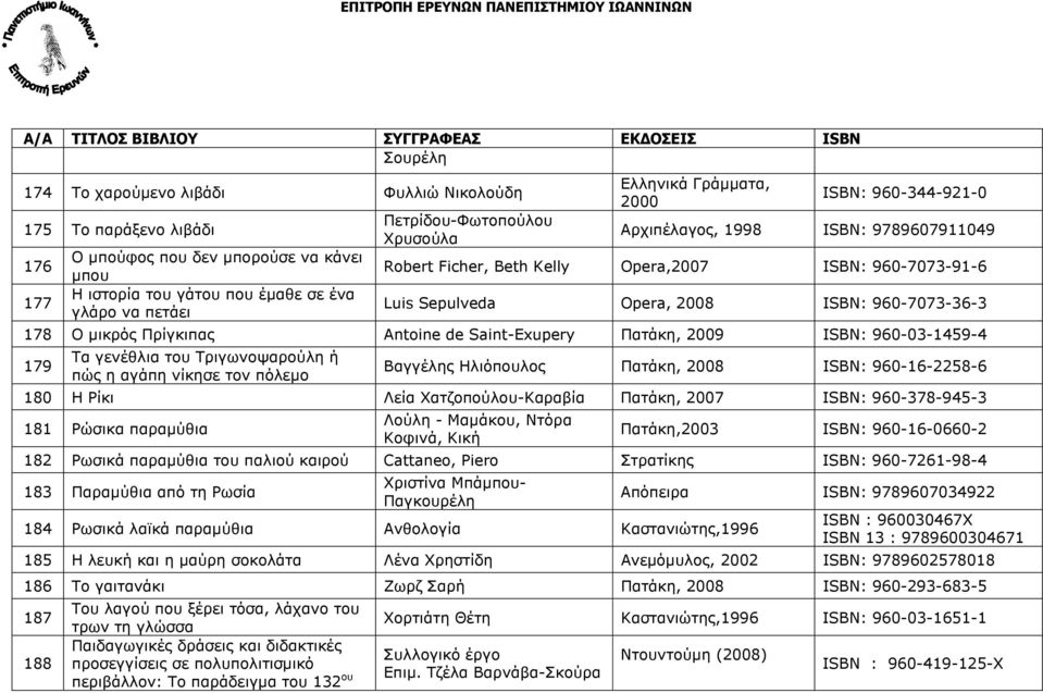 Antoine de Saint-Exupery Πατάκη, 2009 ISBN: 960-03-1459-4 179 Τα γενέθλια του Τριγωνοψαρούλη ή πώς η αγάπη νίκησε τον πόλεµο Βαγγέλης Ηλιόπουλος Πατάκη, 2008 ISBN: 960-16-2258-6 180 Η Ρίκι Λεία