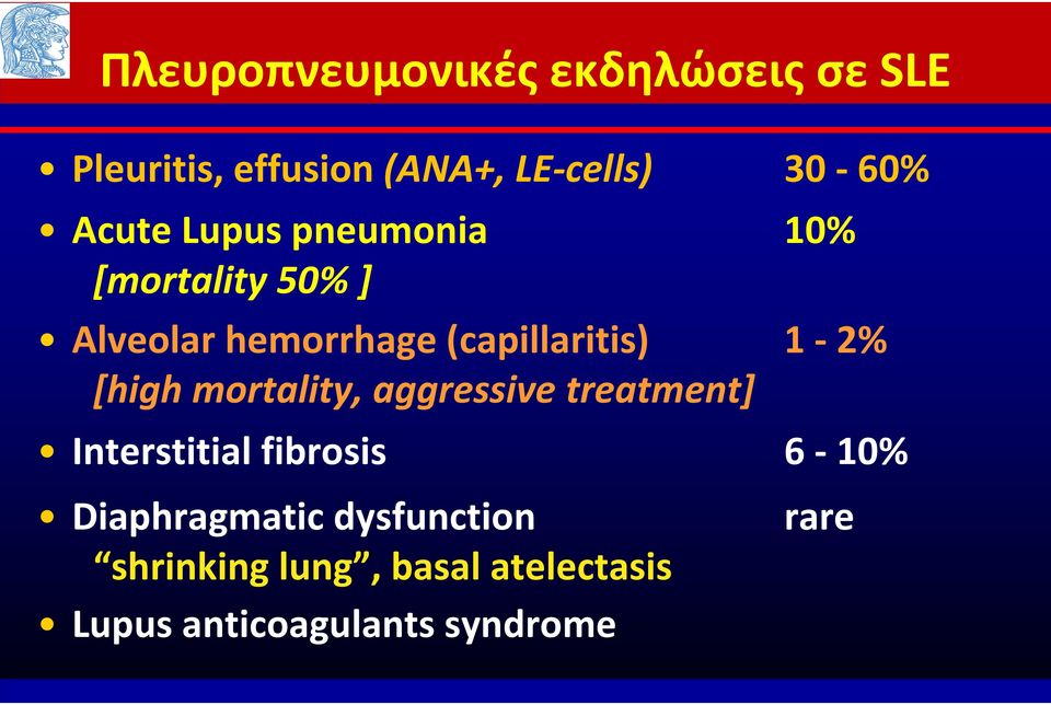 2% [high mortality, aggressive treatment] Interstitial fibrosis 6 10%