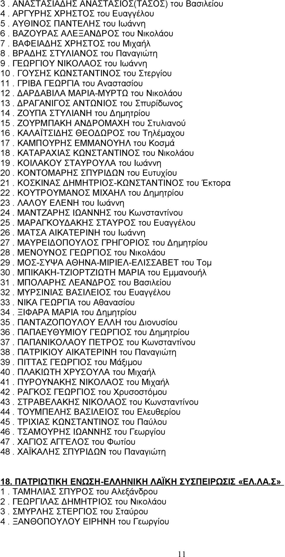 ΔΡΑΓΑΝΙΓΟΣ ΑΝΤΩΝΙΟΣ του Σπυρίδωνος 14. ΖΟΥΠΑ ΣΤΥΛΙΑΝΗ του Δημητρίου 15. ΖΟΥΡΜΠΑΚΗ ΑΝΔΡΟΜΑΧΗ του Στυλιανού 16. ΚΑΛΑΪΤΣΙΔΗΣ ΘΕΟΔΩΡΟΣ του Τηλέμαχου 17. ΚΑΜΠΟΥΡΗΣ ΕΜΜΑΝΟΥΗΛ του Κοσμά 18.