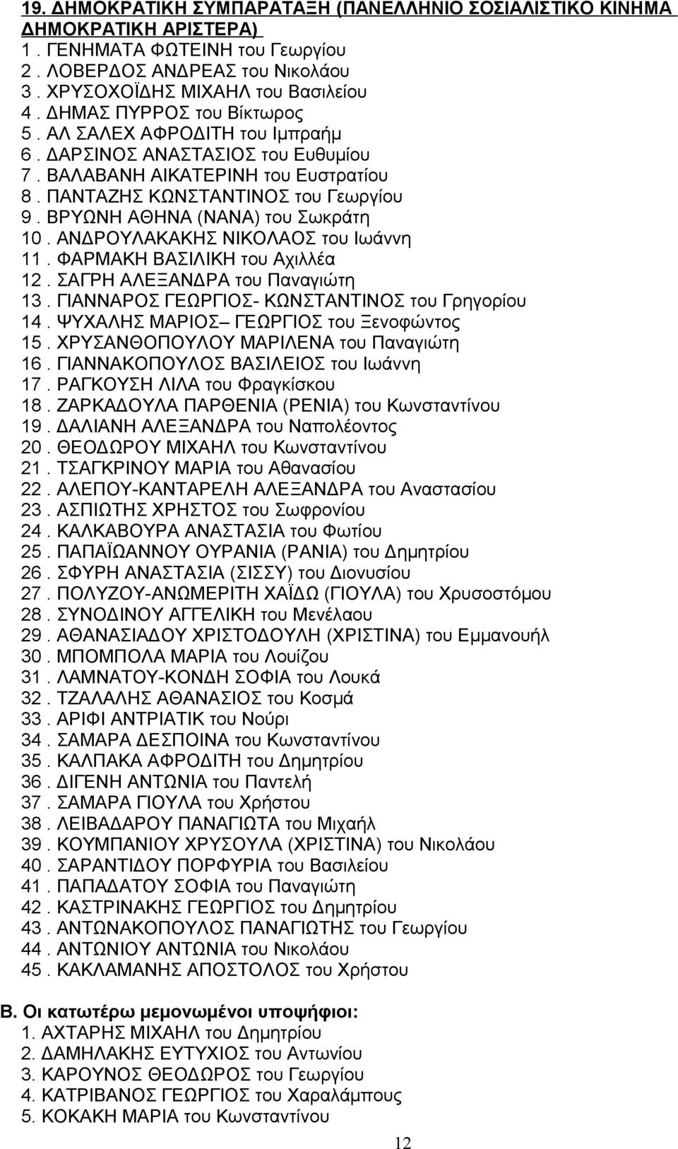 ΒΡΥΩΝΗ ΑΘΗΝΑ (ΝΑΝΑ) του Σωκράτη 10. ΑΝΔΡΟΥΛΑΚΑΚΗΣ ΝΙΚΟΛΑΟΣ του Ιωάννη 11. ΦΑΡΜΑΚΗ ΒΑΣΙΛΙΚΗ του Αχιλλέα 12. ΣΑΓΡΗ ΑΛΕΞΑΝΔΡΑ του Παναγιώτη 13. ΓΙΑΝΝΑΡΟΣ ΓΕΩΡΓΙΟΣ- ΚΩΝΣΤΑΝΤΙΝΟΣ του Γρηγορίου 14.