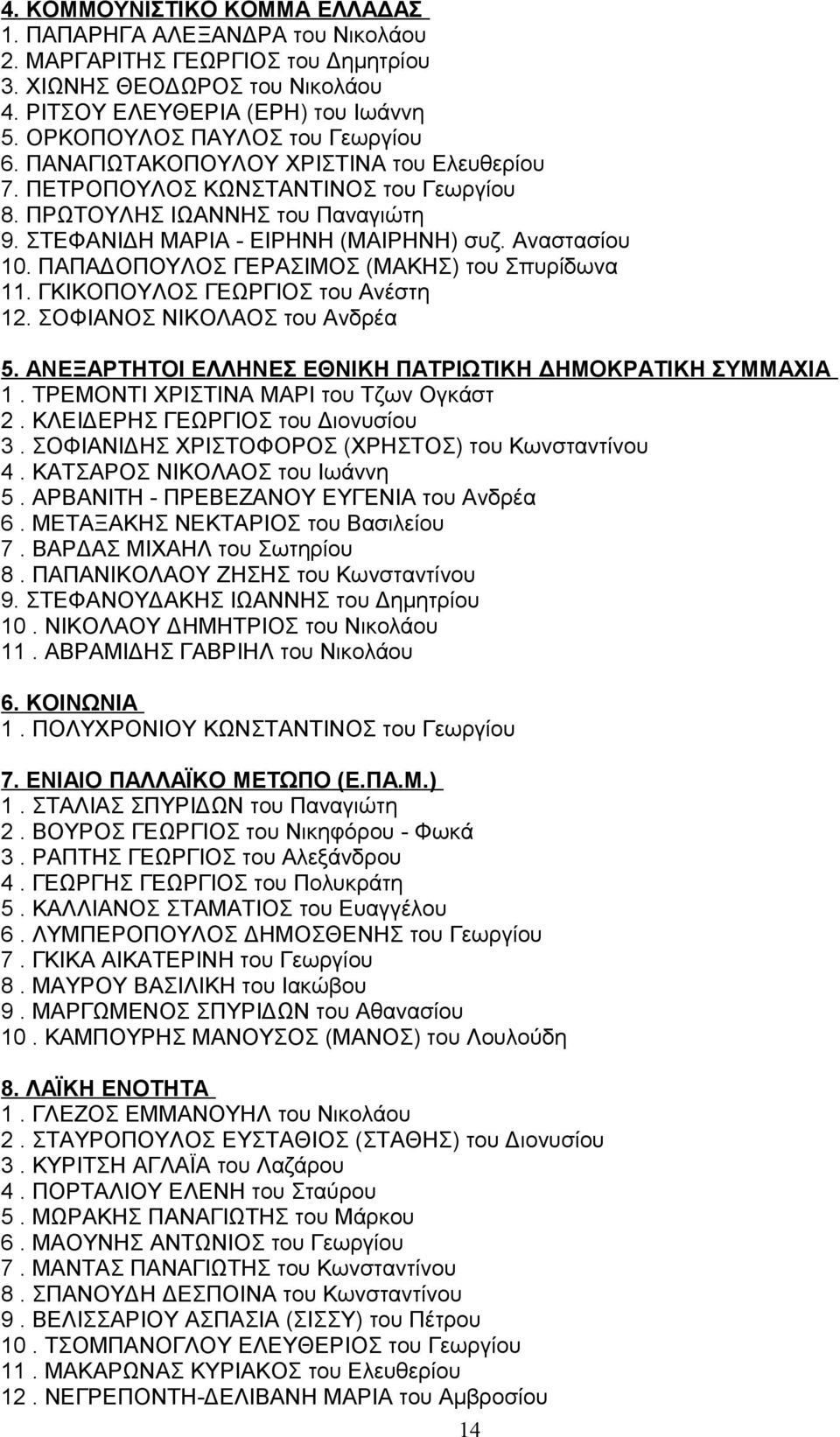 Αναστασίου 10. ΠΑΠΑΔΟΠΟΥΛΟΣ ΓΕΡΑΣΙΜΟΣ (ΜΑΚΗΣ) του Σπυρίδωνα 11. ΓΚΙΚΟΠΟΥΛΟΣ ΓΕΩΡΓΙΟΣ του Ανέστη 12. ΣΟΦΙΑΝΟΣ ΝΙΚΟΛΑΟΣ του Ανδρέα 5. ΑΝΕΞΑΡΤΗΤΟΙ ΕΛΛΗΝΕΣ ΕΘΝΙΚΗ ΠΑΤΡΙΩΤΙΚΗ ΔΗΜΟΚΡΑΤΙΚΗ ΣΥΜΜΑΧΙΑ 1.