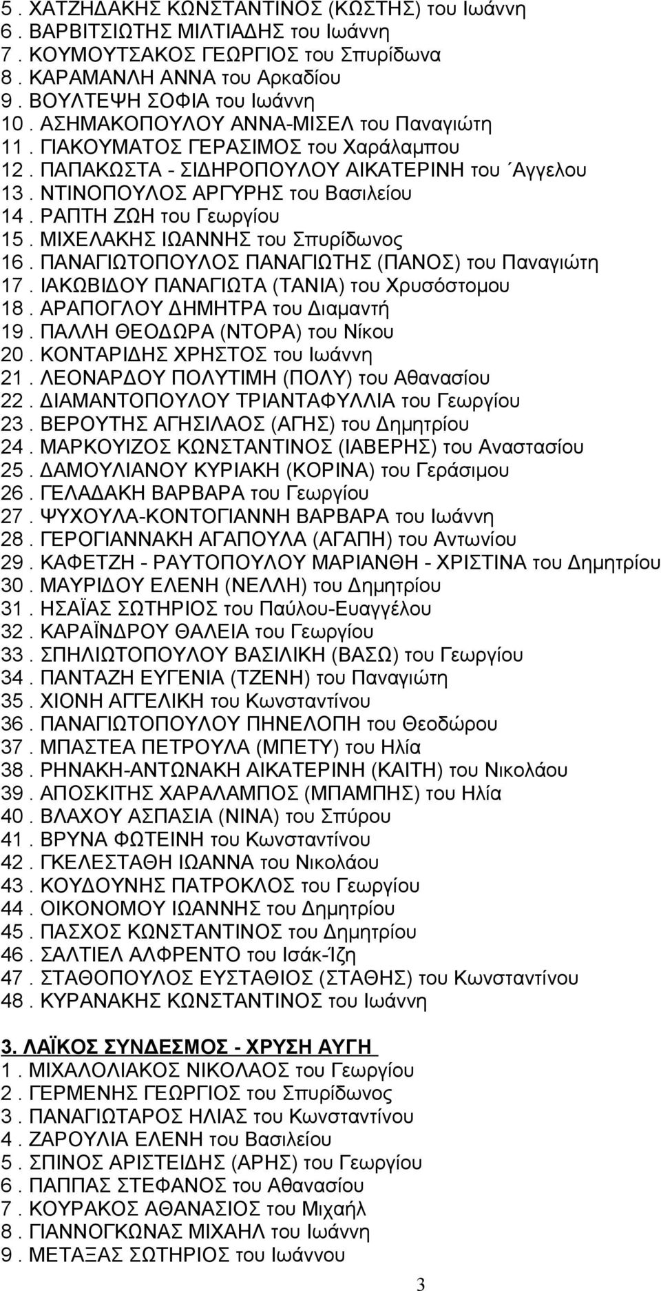 ΜΙΧΕΛΑΚΗΣ ΙΩΑΝΝΗΣ του Σπυρίδωνος 16. ΠΑΝΑΓΙΩΤΟΠΟΥΛΟΣ ΠΑΝΑΓΙΩΤΗΣ (ΠΑΝΟΣ) του Παναγιώτη 17. ΙΑΚΩΒΙΔΟΥ ΠΑΝΑΓΙΩΤΑ (ΤΑΝΙΑ) του Χρυσόστομου 18. ΑΡΑΠΟΓΛΟΥ ΔΗΜΗΤΡΑ του Διαμαντή 19.