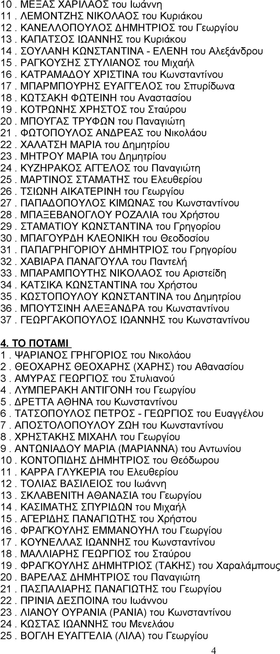 ΜΠΟΥΓΑΣ ΤΡΥΦΩΝ του Παναγιώτη 21. ΦΩΤΟΠΟΥΛΟΣ ΑΝΔΡΕΑΣ του Νικολάου 22. ΧΑΛΑΤΣΗ ΜΑΡΙΑ του Δημητρίου 23. ΜΗΤΡΟΥ ΜΑΡΙΑ του Δημητρίου 24. ΚΥΖΗΡΑΚΟΣ ΑΓΓΕΛΟΣ του Παναγιώτη 25.