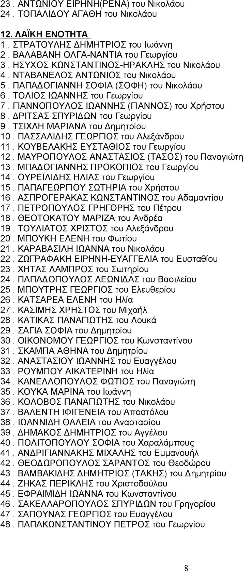 ΔΡΙΤΣΑΣ ΣΠΥΡΙΔΩΝ του Γεωργίου 9. ΤΣΙΧΛΗ ΜΑΡΙΑΝΑ του Δημητρίου 10. ΠΑΣΣΑΛΙΔΗΣ ΓΕΩΡΓΙΟΣ του Αλεξάνδρου 11. ΚΟΥΒΕΛΑΚΗΣ ΕΥΣΤΑΘΙΟΣ του Γεωργίου 12. ΜΑΥΡΟΠΟΥΛΟΣ ΑΝΑΣΤΑΣΙΟΣ (ΤΑΣΟΣ) του Παναγιώτη 13.