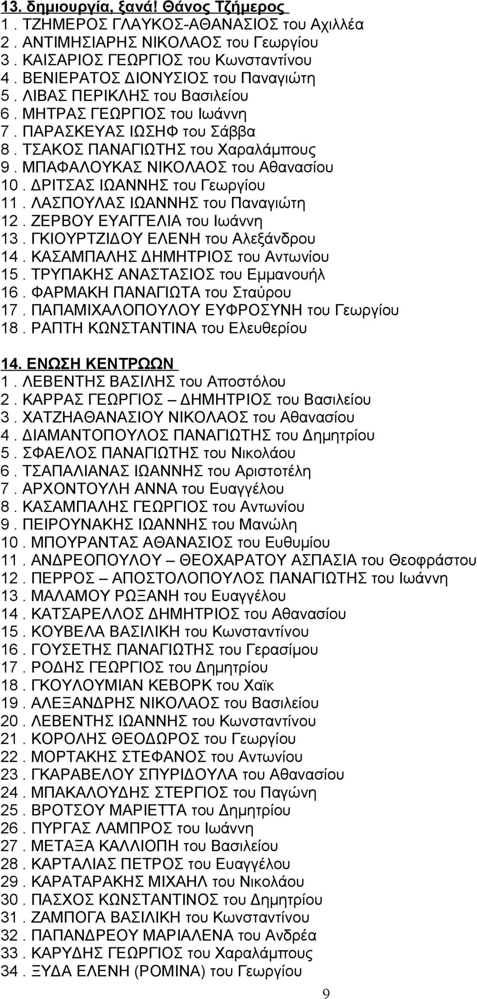 ΛΑΣΠΟΥΛΑΣ ΙΩΑΝΝΗΣ του Παναγιώτη 12. ΖΕΡΒΟΥ ΕΥΑΓΓΕΛΙΑ του Ιωάννη 13. ΓΚΙΟΥΡΤΖΙΔΟΥ ΕΛΕΝΗ του Αλεξάνδρου 14. ΚΑΣΑΜΠΑΛΗΣ ΔΗΜΗΤΡΙΟΣ του Αντωνίου 15. ΤΡΥΠΑΚΗΣ ΑΝΑΣΤΑΣΙΟΣ του Εμμανουήλ 16.