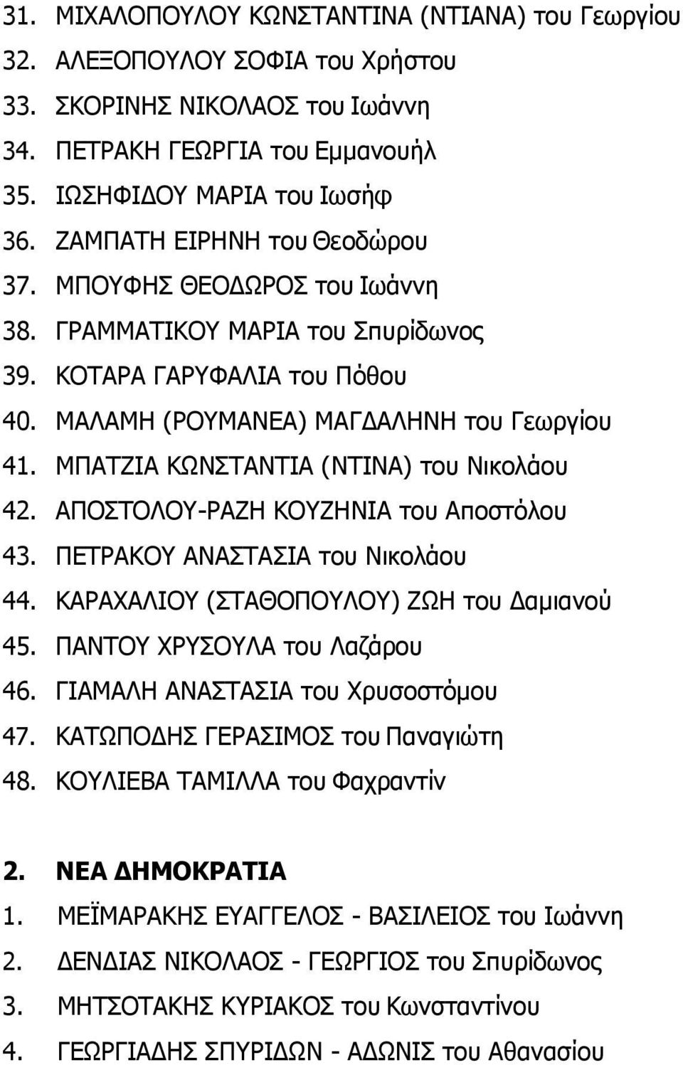 ΜΠΑΤΖΙΑ ΚΩΝΣΤΑΝΤΙΑ (ΝΤΙΝΑ) του Νικολάου 42. ΑΠΟΣΤΟΛΟΥ-ΡΑΖΗ ΚΟΥΖΗΝΙΑ του Αποστόλου 43. ΠΕΤΡΑΚΟΥ ΑΝΑΣΤΑΣΙΑ του Νικολάου 44. ΚΑΡΑΧΑΛΙΟΥ (ΣΤΑΘΟΠΟΥΛΟΥ) ΖΩΗ του Δαμιανού 45. ΠΑΝΤΟΥ ΧΡΥΣΟΥΛΑ του Λαζάρου 46.