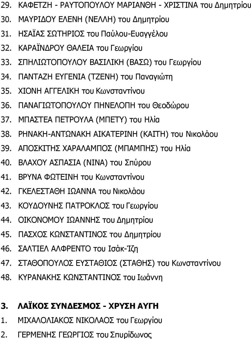 ΜΠΑΣΤΕΑ ΠΕΤΡΟΥΛΑ (ΜΠΕΤΥ) του Ηλία 38. ΡΗΝΑΚΗ-ΑΝΤΩΝΑΚΗ ΑΙΚΑΤΕΡΙΝΗ (ΚΑΙΤΗ) του Νικολάου 39. ΑΠΟΣΚΙΤΗΣ ΧΑΡΑΛΑΜΠΟΣ (ΜΠΑΜΠΗΣ) του Ηλία 40. ΒΛΑΧΟΥ ΑΣΠΑΣΙΑ (ΝΙΝΑ) του Σπύρου 41.