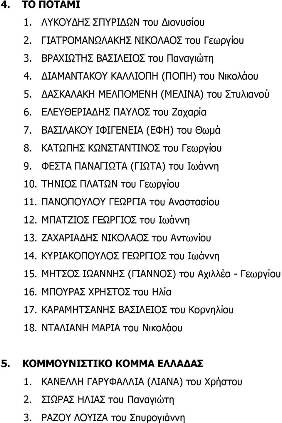 ΤΗΝΙΟΣ ΠΛΑΤΩΝ του Γεωργίου 11. ΠΑΝΟΠΟΥΛΟΥ ΓΕΩΡΓΙΑ του Αναστασίου 12. ΜΠΑΤΖΙΟΣ ΓΕΩΡΓΙΟΣ του Ιωάννη 13. ΖΑΧΑΡΙΑΔΗΣ ΝΙΚΟΛΑΟΣ του Αντωνίου 14. ΚΥΡΙΑΚΟΠΟΥΛΟΣ ΓΕΩΡΓΙΟΣ του Ιωάννη 15.