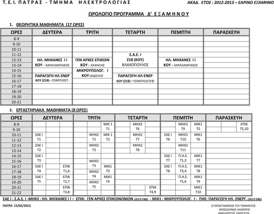 Ι ΠΑΡΑΓΩΓΗ ΗΛ ΕΝΕΡ ΚΟΥ (Z18) ΤΣΙΜΠΛΟΣΤ. ΚΟΥ-ΧΑΔΕΛΗΣ 2.