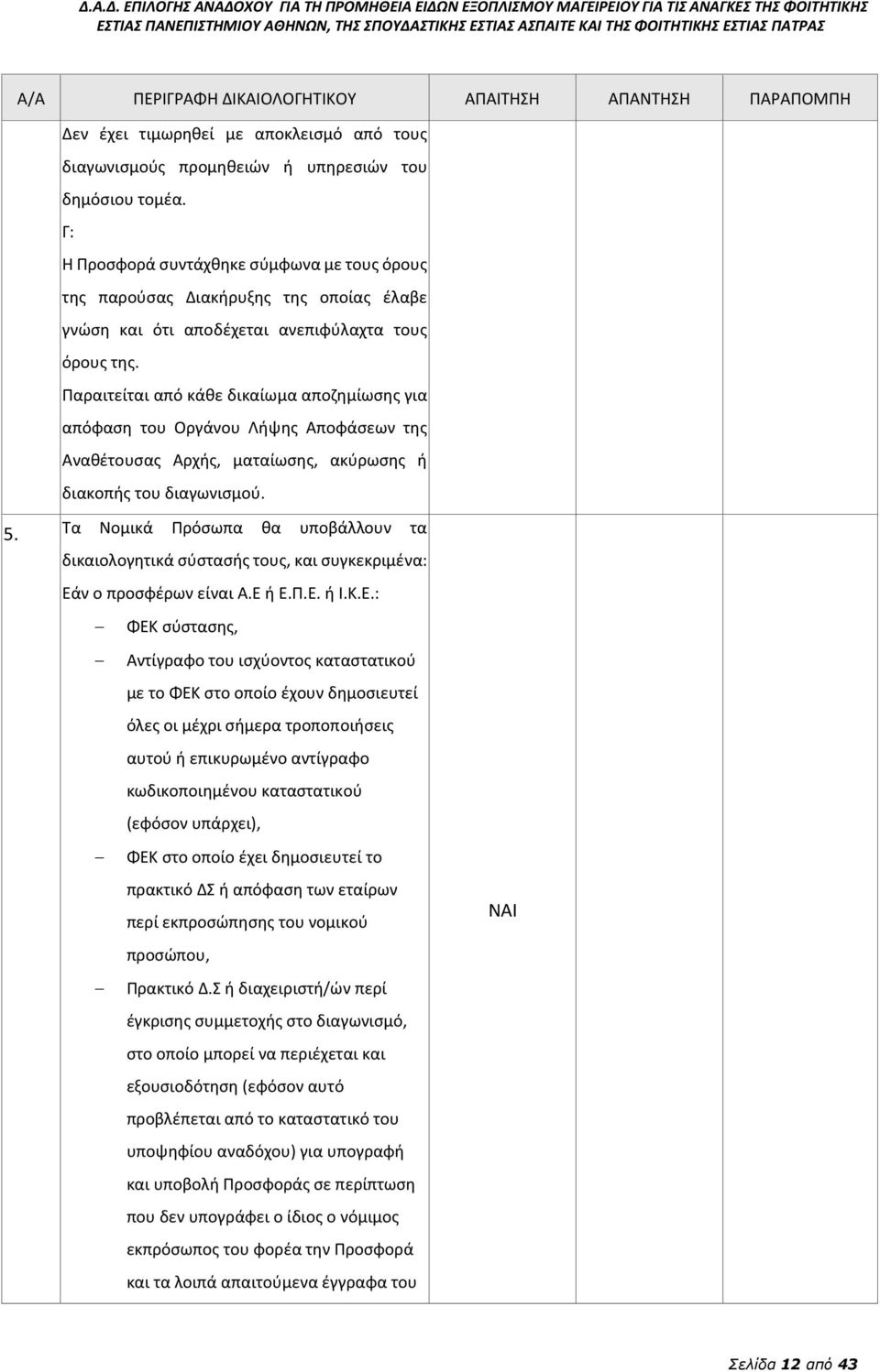 Παραιτείται από κάθε δικαίωμα αποζημίωσης για απόφαση του Οργάνου Λήψης Αποφάσεων της Αναθέτουσας Αρχής, ματαίωσης, ακύρωσης ή διακοπής του διαγωνισμού. 5.