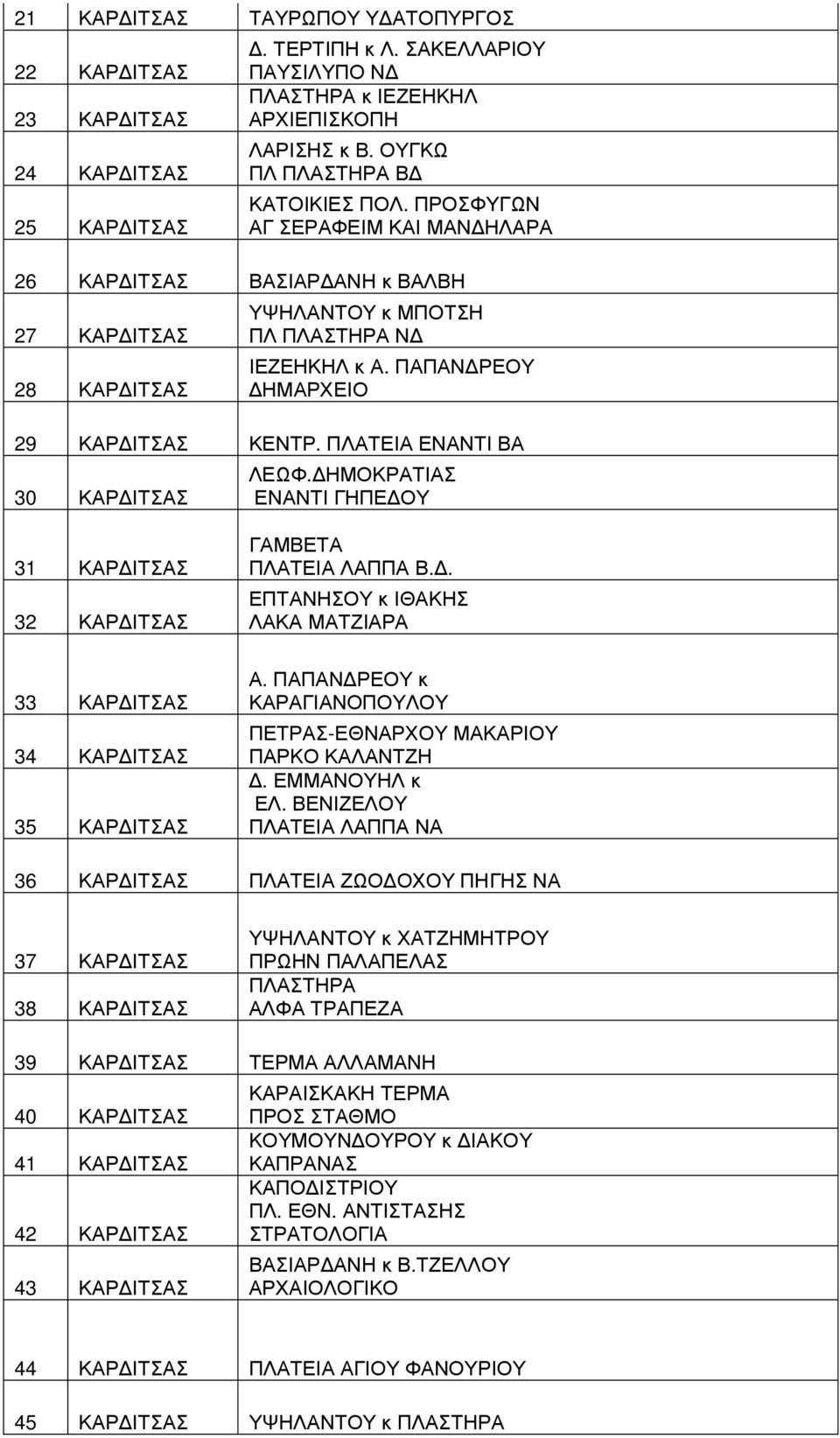 ΠΑΠΑΝ ΡΕΟΥ ΗΜΑΡΧΕΙΟ 29 ΚΑΡ ΙΤΣΑΣ ΚΕΝΤΡ. ΠΛΑΤΕΙΑ ΕΝΑΝΤΙ ΒΑ 30 ΚΑΡ ΙΤΣΑΣ ΛΕΩΦ. ΗΜΟΚΡΑΤΙΑΣ ΕΝΑΝΤΙ ΓΗΠΕ ΟΥ 31 ΚΑΡ ΙΤΣΑΣ 32 ΚΑΡ ΙΤΣΑΣ ΓΑΜΒΕΤΑ ΠΛΑΤΕΙΑ ΛΑΠΠΑ Β.