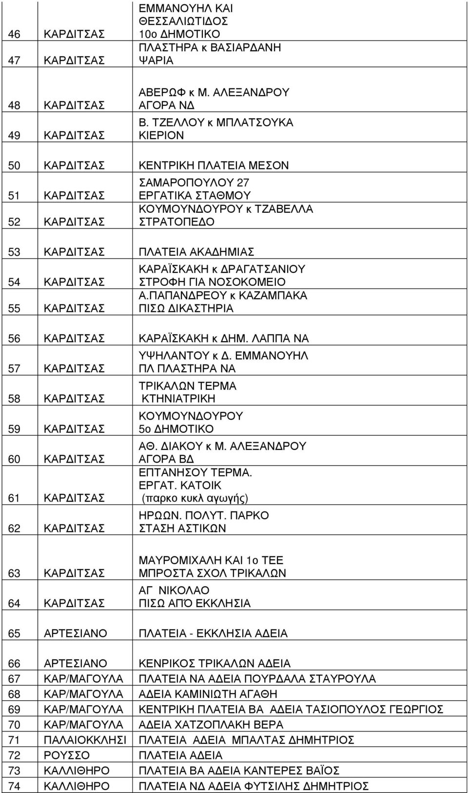 ΙΤΣΑΣ 55 ΚΑΡ ΙΤΣΑΣ ΚΑΡΑΪΣΚΑΚΗ κ ΡΑΓΑΤΣΑΝΙΟΥ ΣΤΡΟΦΗ ΓΙΑ ΝΟΣΟΚΟΜΕΙΟ Α.ΠΑΠΑΝ ΡΕΟΥ κ ΚΑΖΑΜΠΑΚΑ ΠΙΣΩ ΙΚΑΣΤΗΡΙΑ 56 ΚΑΡ ΙΤΣΑΣ ΚΑΡΑΪΣΚΑΚΗ κ ΗΜ.