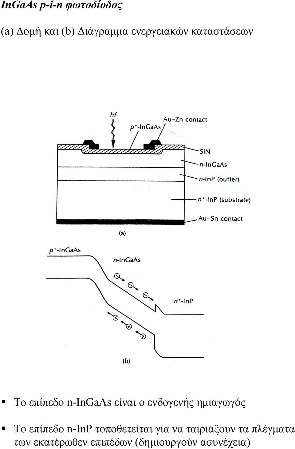 Το επίπεδο n-ingaas είναι ο ενδογενής ηµιαγωγός!