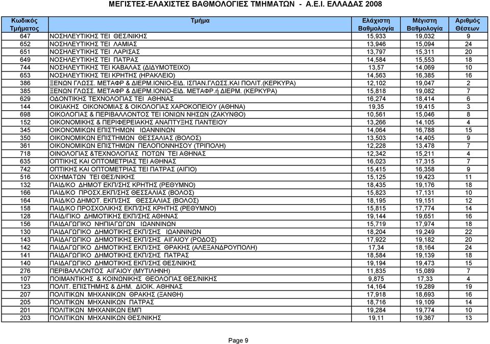 (ΚΕΡΚΥΡΑ) 12,102 19,047 2 385 ΞENΩN ΓΛΩΣΣ. METAΦP & ΔIEPM.ΙΟΝΙΟ-ΕΙΔ. ΜΕΤΑΦΡ.ή ΔΙΕΡΜ.