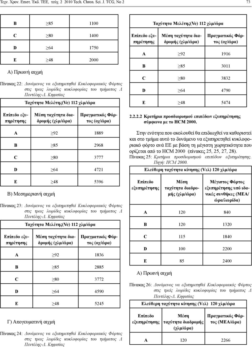 Κηφισίας Ταχύτητα Μελέτης(Ve) 112 χλμ/ώρα Ταχύτητα Μελέτης(Ve) 112 χλμ/ώρα Μέση ταχύτητα διαδρομής (οχ/ώρα) Α 92 1916 Β 85 3011 C 80 3832 D 64 4790 E 48 5474 Μέση ταχύτητα διαδρομής (οχ/ώρα) 2.2.2.2 Κριτήρια προσδιορισμού επιπέδων σύμφωνα με το HCM 2000.