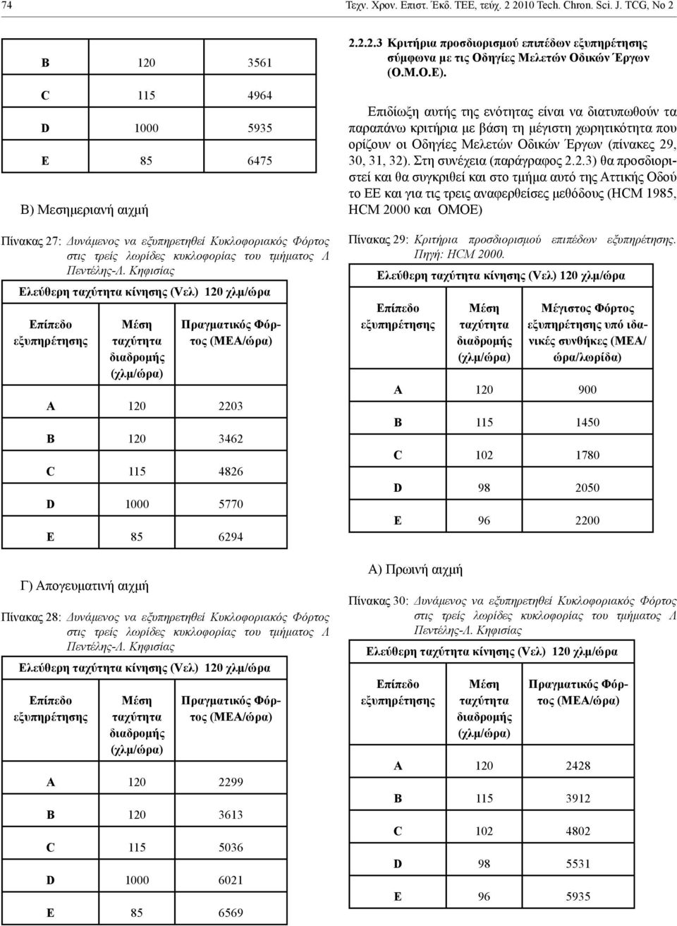 Κηφισίας Μέση ταχύτητα διαδρομής Α 120 2203 Β 120 3462 C 115 4826 D 1000 5770 E 85 6294 Γ) Απογευματινή αιχμή Πίνακας 28: Δυνάμενος να εξυπηρετηθεί Κυκλοφοριακός Φόρτος στις τρείς λωρίδες κυκλοφορίας