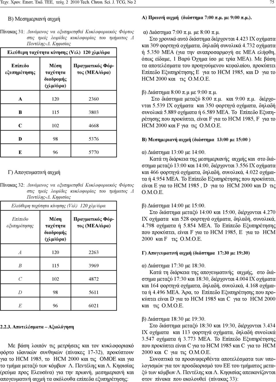 Κηφισίας Μέση ταχύτητα διαδρομής Α 120 2360 Β 115 3803 C 102 4668 D 98 5376 E 96 5770 Γ) Απογευματινή αιχμή Πίνακας 32: Δυνάμενος να εξυπηρετηθεί Κυκλοφοριακός Φόρτος στις τρείς λωρίδες κυκλοφορίας