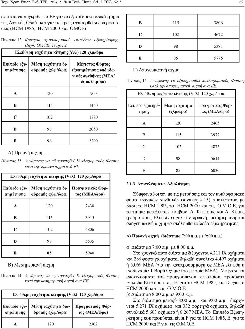 Πίνακας 12 Κριτήρια προσδιορισμού επιπέδων. Πηγή: OMOE, Τεύχος 2.