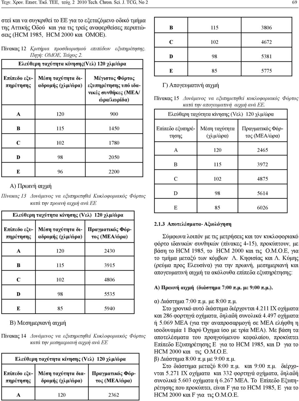 Πίνακας 12 Κριτήρια προσδιορισμού επιπέδων. Πηγή: OMOE, Τεύχος 2.