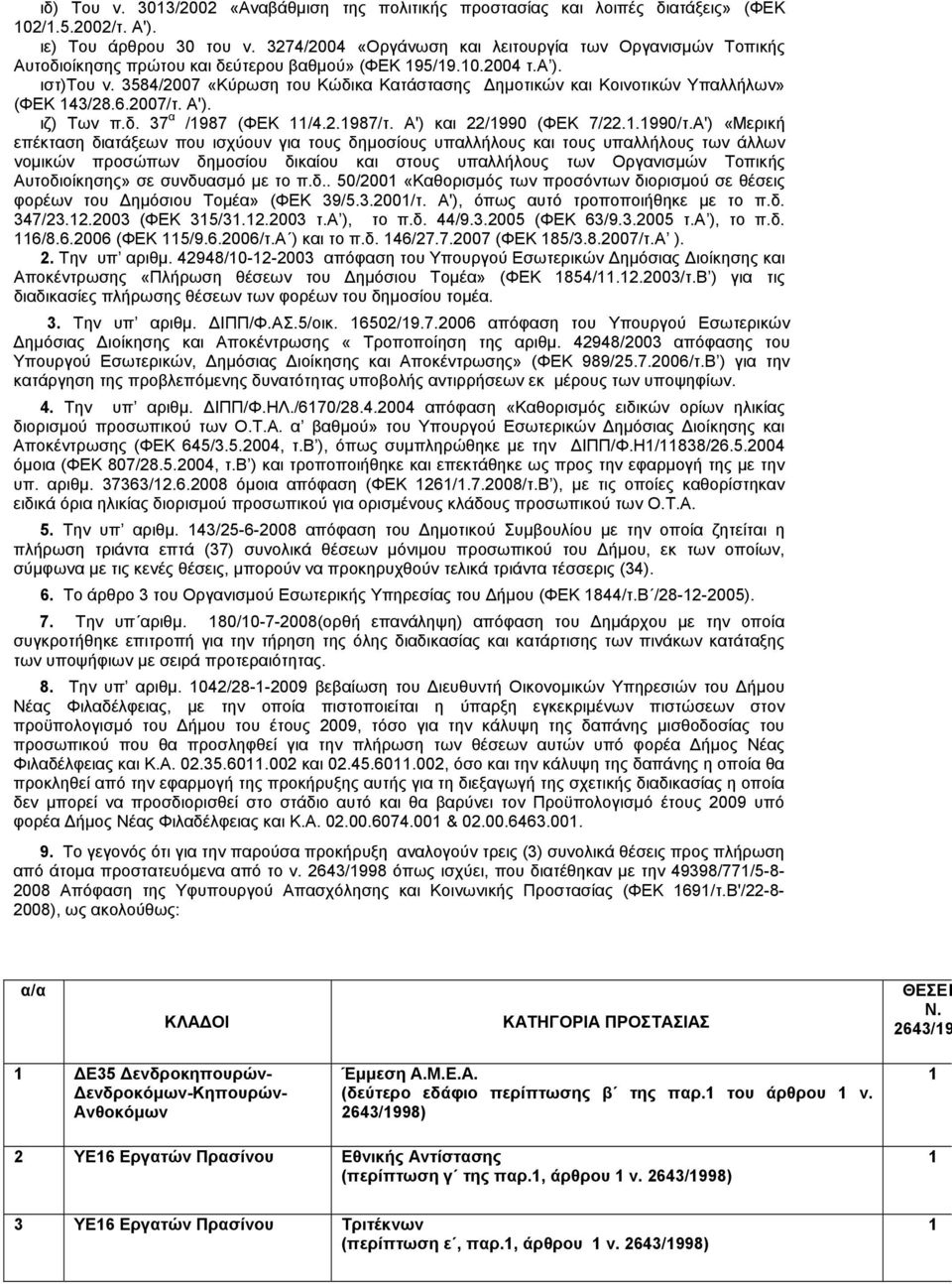 3584/2007 «Κύρωση του Κώδικα Κατάστασης Δημοτικών και Κοινοτικών Υπαλλήλων» (ΦΕΚ 143/28.6.2007/τ. Α'). ιζ) Των π.δ. 37 α /1987 (ΦΕΚ 11/4.2.1987/τ. Α') και 22/1990 (ΦΕΚ 7/22.1.1990/τ.