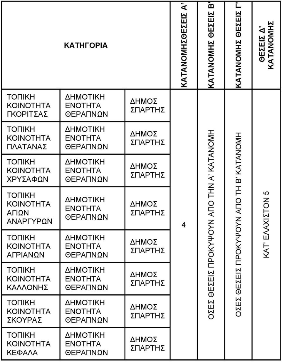 ΑΝΑΡΓΥΡΩΝ ΑΓΡΙΑΝΩΝ ΚΑΛΛΟΝΗΣ ΣΚΟΥΡΑΣ 4 ΟΣΕΣ ΘΕΣΕΙΣ ΠΡΟΚΥΨΟΥΝ ΑΠΟ