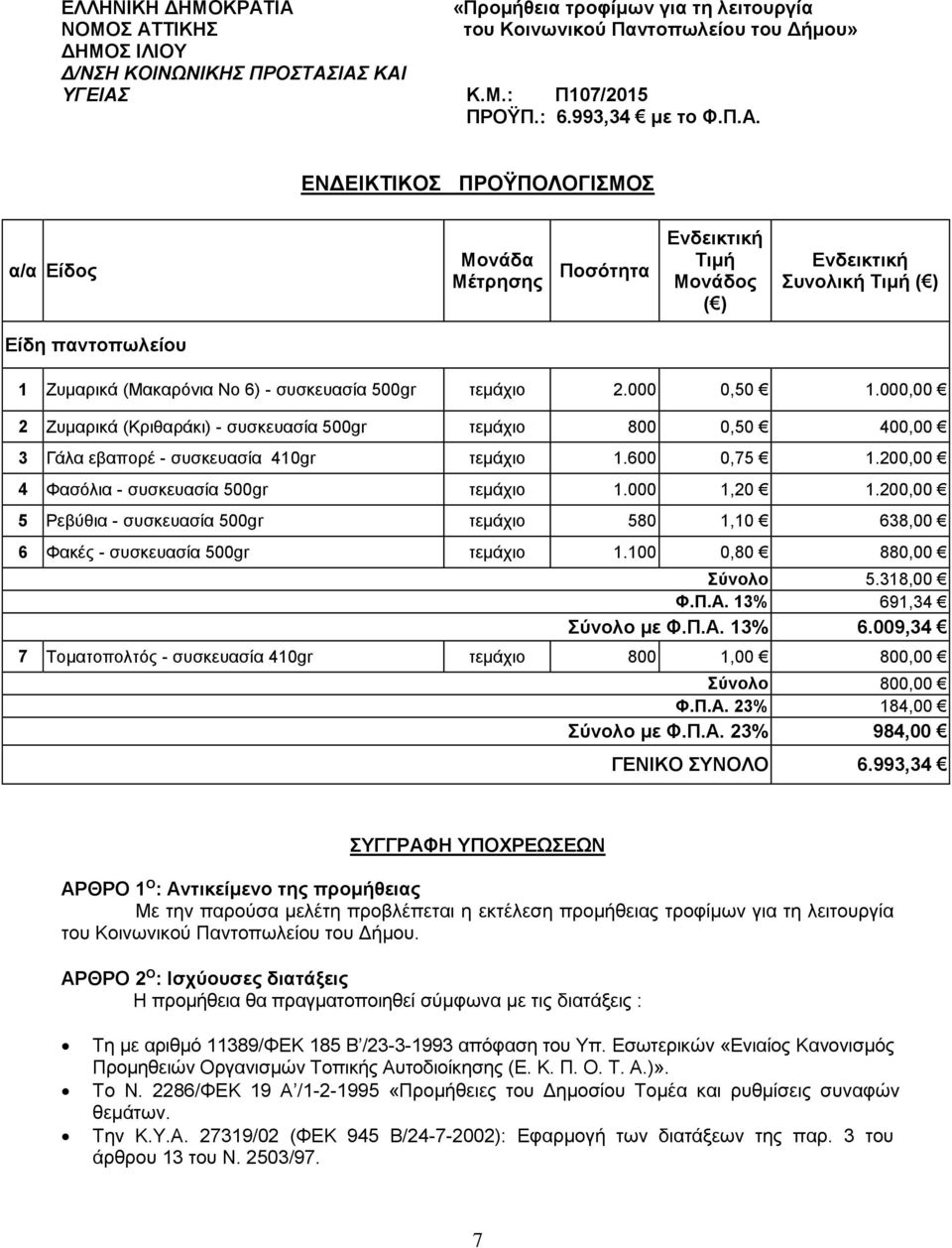 200,00 5 Ρεβύθια - συσκευασία 500gr τεμάχιο 580 1,10 638,00 6 Φακές - συσκευασία 500gr τεμάχιο 1.100 0,80 880,00 Σύνολο 5.318,00 Φ.Π.Α. 13% 69