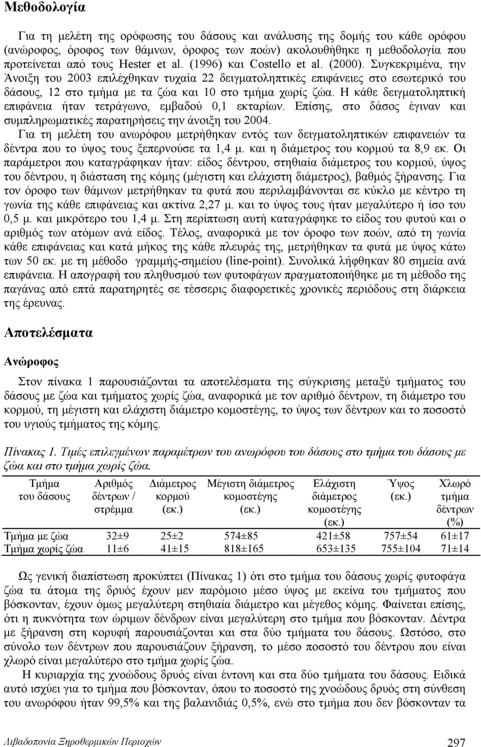 Η κάθε δειγματοληπτική επιφάνεια ήταν τετράγωνο, εμβαδού 0,1 εκταρίων. Επίσης, στο δάσος έγιναν και συμπληρωματικές παρατηρήσεις την άνοιξη του 2004.