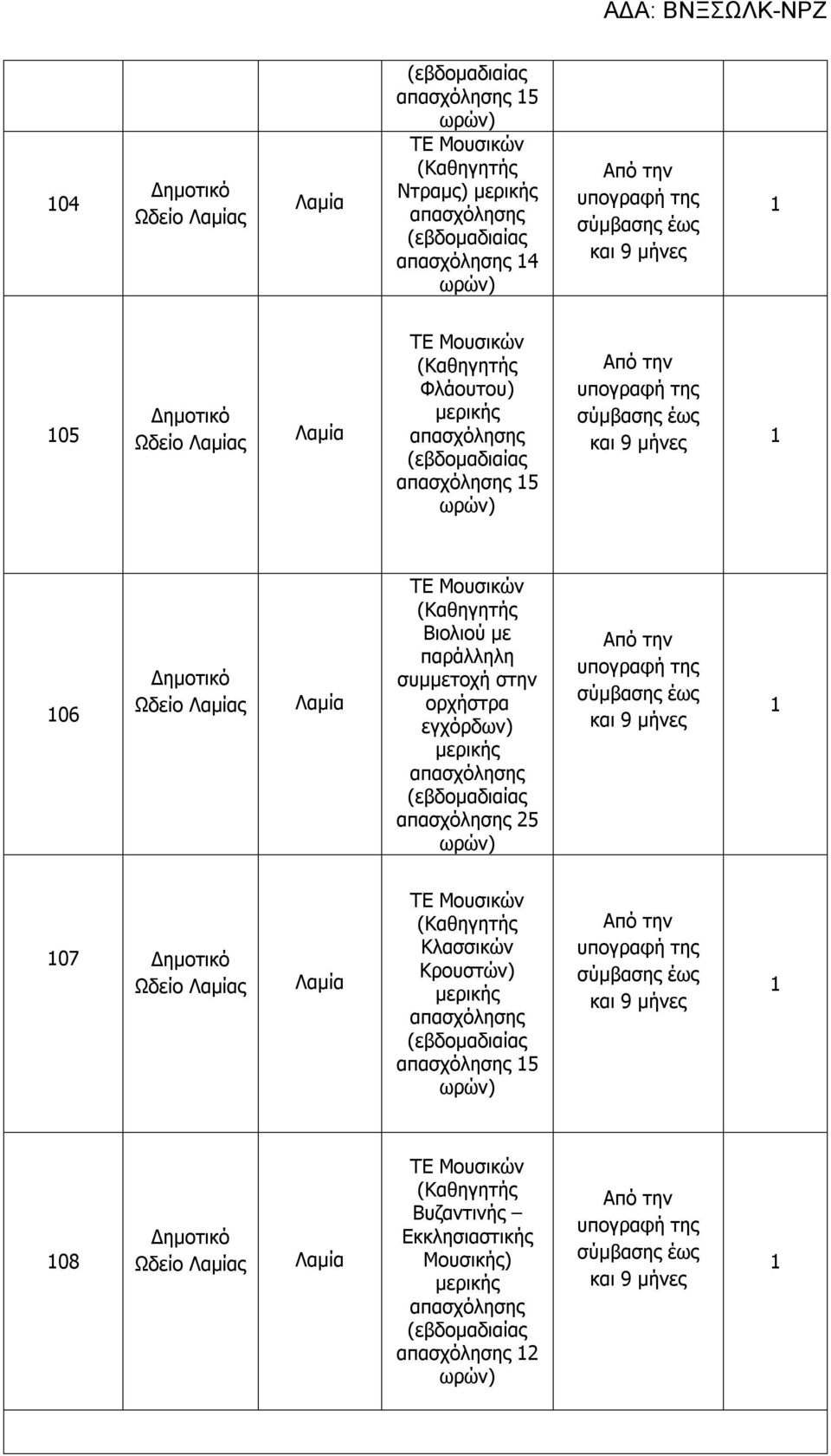 εγχόρδων) μερικής 25 και 9 μήνες 1 107 Δημοτικό ΤΕ Μουσικών Κλασσικών Κρουστών) μερικής 15 και