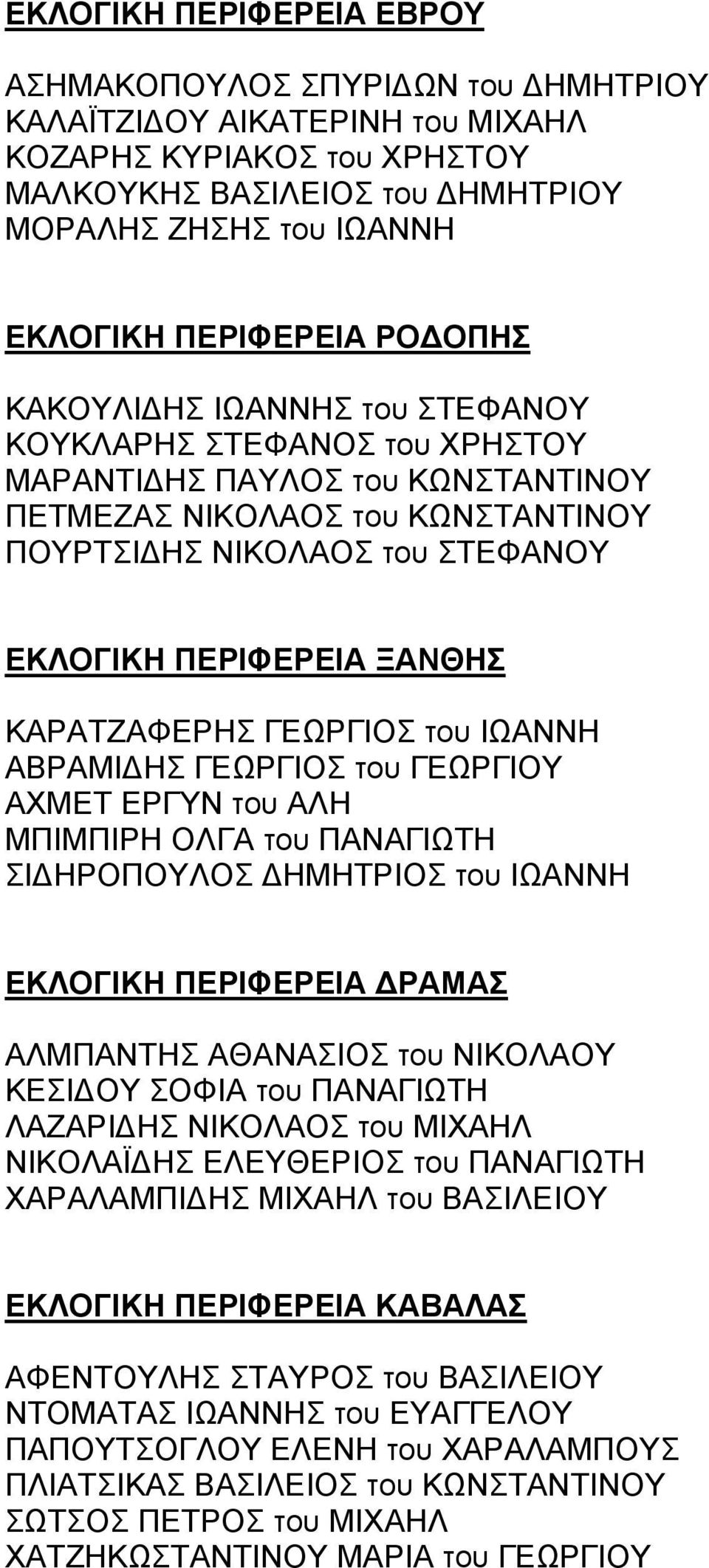 ΠΕΡΙΦΕΡΕΙΑ ΞΑΝΘΗΣ ΚΑΡΑΤΖΑΦΕΡΗΣ ΓΕΩΡΓΙΟΣ του ΙΩΑΝΝΗ ΑΒΡΑΜΙ ΗΣ ΓΕΩΡΓΙΟΣ του ΓΕΩΡΓΙΟΥ ΑΧΜΕΤ ΕΡΓΥΝ του ΑΛΗ ΜΠΙΜΠΙΡΗ ΟΛΓΑ του ΠΑΝΑΓΙΩΤΗ ΣΙ ΗΡΟΠΟΥΛΟΣ ΗΜΗΤΡΙΟΣ του ΙΩΑΝΝΗ ΕΚΛΟΓΙΚΗ ΠΕΡΙΦΕΡΕΙΑ ΡΑΜΑΣ ΑΛΜΠΑΝΤΗΣ