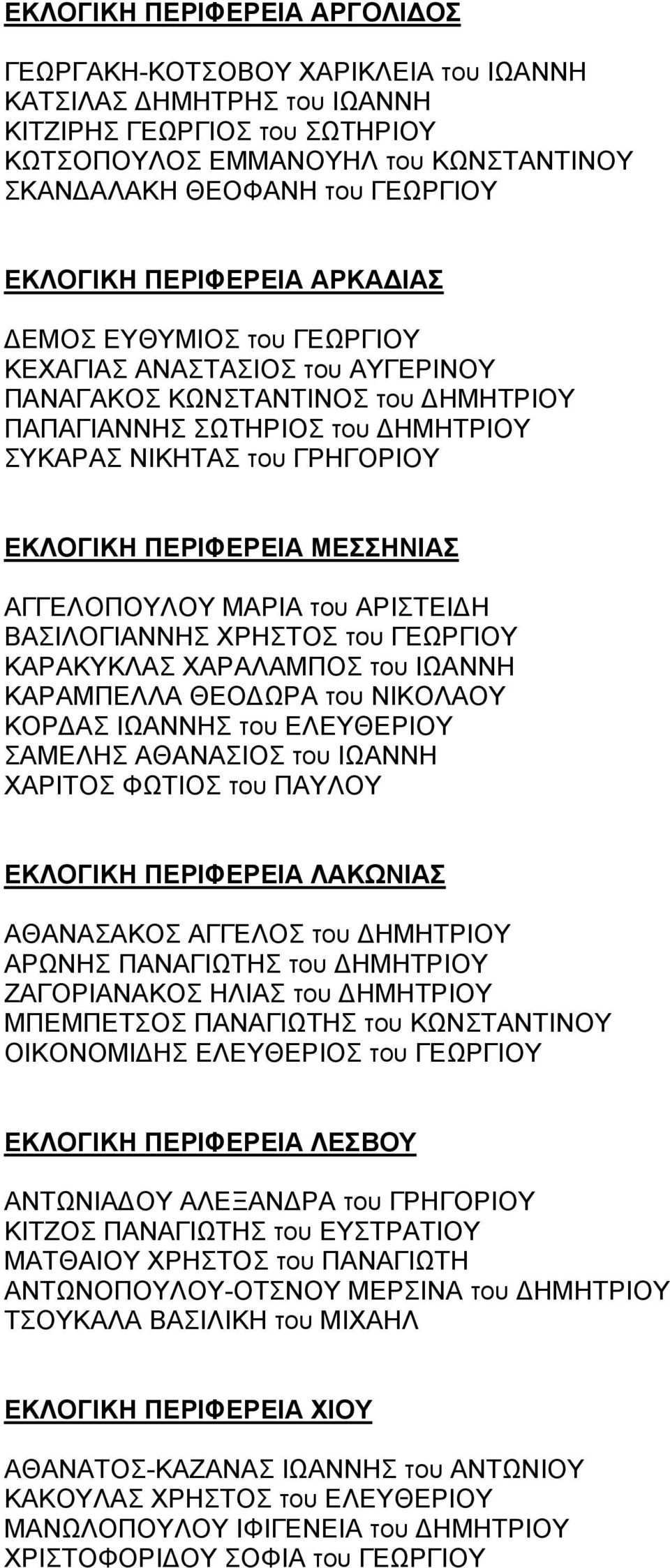 ΠΕΡΙΦΕΡΕΙΑ ΜΕΣΣΗΝΙΑΣ ΑΓΓΕΛΟΠΟΥΛΟΥ ΜΑΡΙΑ του ΑΡΙΣΤΕΙ Η ΒΑΣΙΛΟΓΙΑΝΝΗΣ ΧΡΗΣΤΟΣ του ΓΕΩΡΓΙΟΥ ΚΑΡΑΚΥΚΛΑΣ ΧΑΡΑΛΑΜΠΟΣ του ΙΩΑΝΝΗ ΚΑΡΑΜΠΕΛΛΑ ΘΕΟ ΩΡΑ του ΝΙΚΟΛΑΟΥ ΚΟΡ ΑΣ ΙΩΑΝΝΗΣ του ΕΛΕΥΘΕΡΙΟΥ ΣΑΜΕΛΗΣ