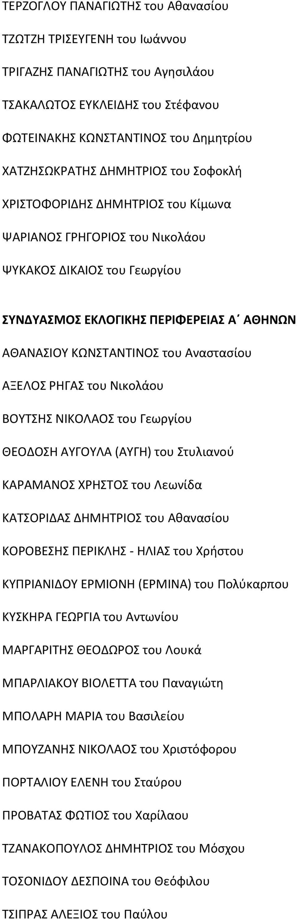 του Νικολάου ΒΟΥΤΣΗΣ ΝΙΚΟΛΑΟΣ του Γεωργίου ΘΕΟΔΟΣΗ ΑΥΓΟΥΛΑ (ΑΥΓΗ) του Στυλιανού ΚΑΡΑΜΑΝΟΣ ΧΡΗΣΤΟΣ του Λεωνίδα ΚΑΤΣΟΡΙΔΑΣ ΔΗΜΗΤΡΙΟΣ του Αθανασίου ΚΟΡΟΒΕΣΗΣ ΠΕΡΙΚΛΗΣ - ΗΛΙΑΣ του Χρήστου ΚΥΠΡΙΑΝΙΔΟΥ