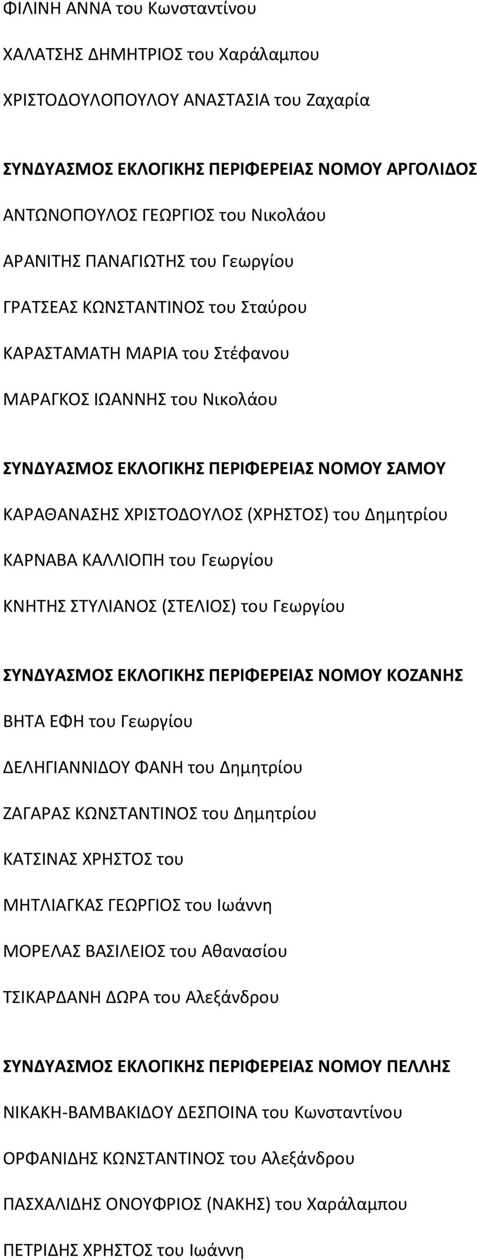 του Δημητρίου ΚΑΡΝΑΒΑ ΚΑΛΛΙΟΠΗ του Γεωργίου ΚΝΗΤΗΣ ΣΤΥΛΙΑΝΟΣ (ΣΤΕΛΙΟΣ) του Γεωργίου ΣΥΝΔΥΑΣΜΟΣ ΕΚΛΟΓΙΚΗΣ ΠΕΡΙΦΕΡΕΙΑΣ ΝΟΜΟΥ ΚΟΖΑΝΗΣ ΒΗΤΑ ΕΦΗ του Γεωργίου ΔΕΛΗΓΙΑΝΝΙΔΟΥ ΦΑΝΗ του Δημητρίου ΖΑΓΑΡΑΣ