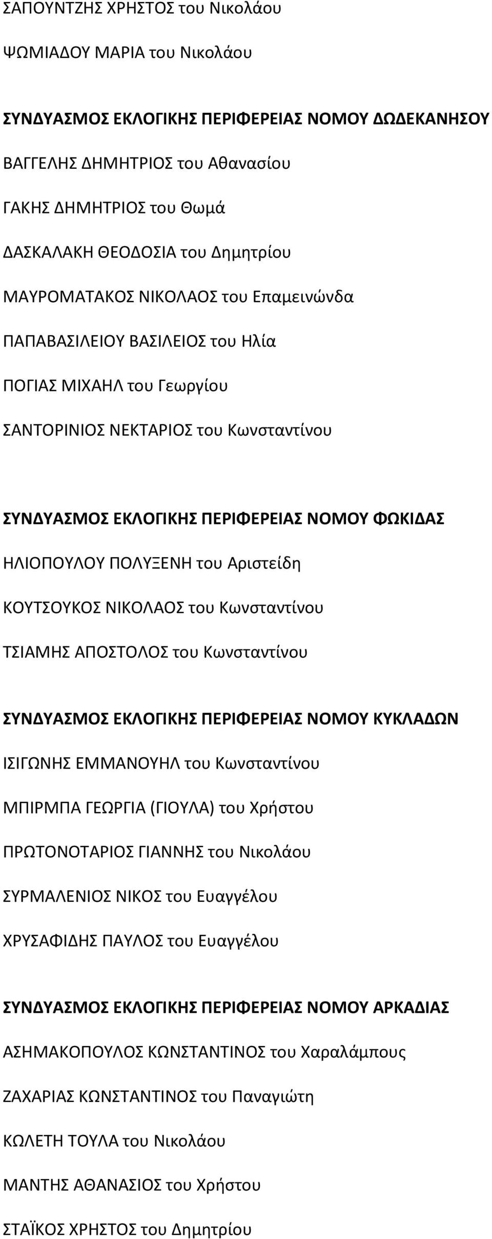 ΗΛΙΟΠΟΥΛΟΥ ΠΟΛΥΞΕΝΗ του Αριστείδη ΚΟΥΤΣΟΥΚΟΣ ΝΙΚΟΛΑΟΣ του Κωνσταντίνου ΤΣΙΑΜΗΣ ΑΠΟΣΤΟΛΟΣ του Κωνσταντίνου ΣΥΝΔΥΑΣΜΟΣ ΕΚΛΟΓΙΚΗΣ ΠΕΡΙΦΕΡΕΙΑΣ ΝΟΜΟΥ ΚΥΚΛΑΔΩΝ ΙΣΙΓΩΝΗΣ ΕΜΜΑΝΟΥΗΛ του Κωνσταντίνου ΜΠΙΡΜΠΑ