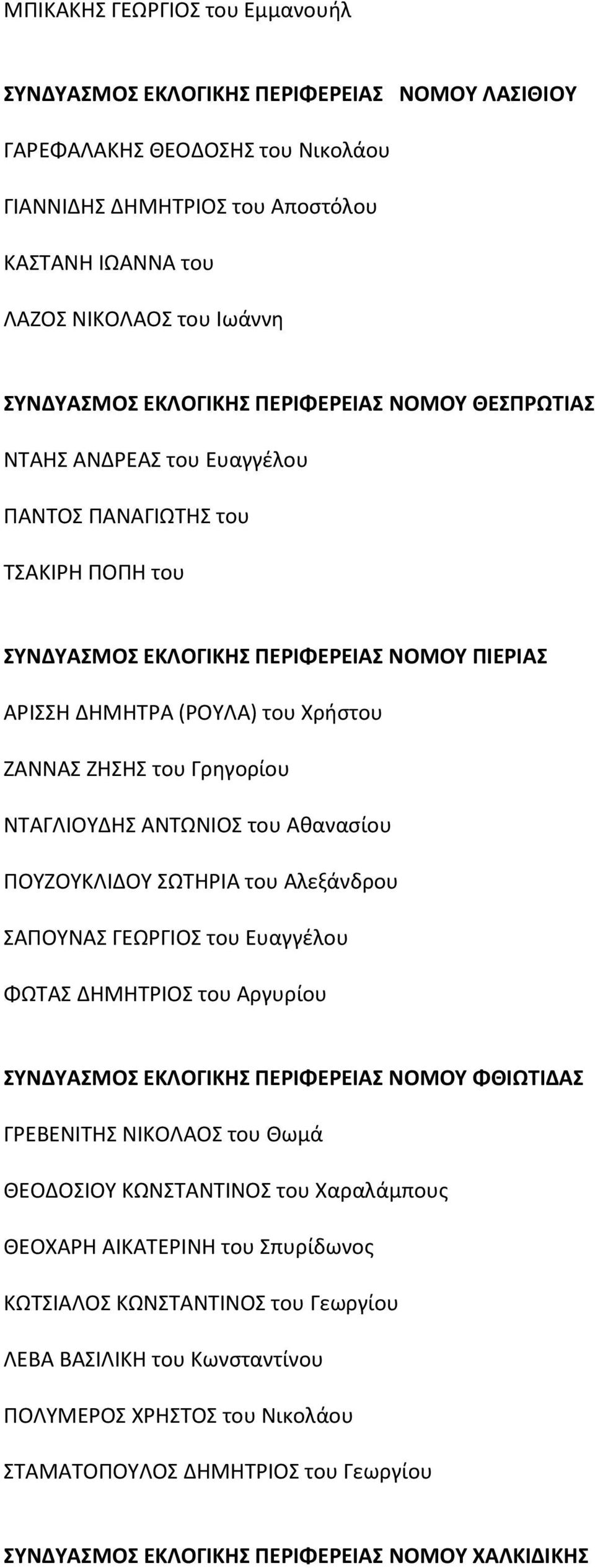 ΖΑΝΝΑΣ ΖΗΣΗΣ του Γρηγορίου ΝΤΑΓΛΙΟΥΔΗΣ ΑΝΤΩΝΙΟΣ του Αθανασίου ΠΟΥΖΟΥΚΛΙΔΟΥ ΣΩΤΗΡΙΑ του Αλεξάνδρου ΣΑΠΟΥΝΑΣ ΓΕΩΡΓΙΟΣ του Ευαγγέλου ΦΩΤΑΣ ΔΗΜΗΤΡΙΟΣ του Αργυρίου ΣΥΝΔΥΑΣΜΟΣ ΕΚΛΟΓΙΚΗΣ ΠΕΡΙΦΕΡΕΙΑΣ ΝΟΜΟΥ