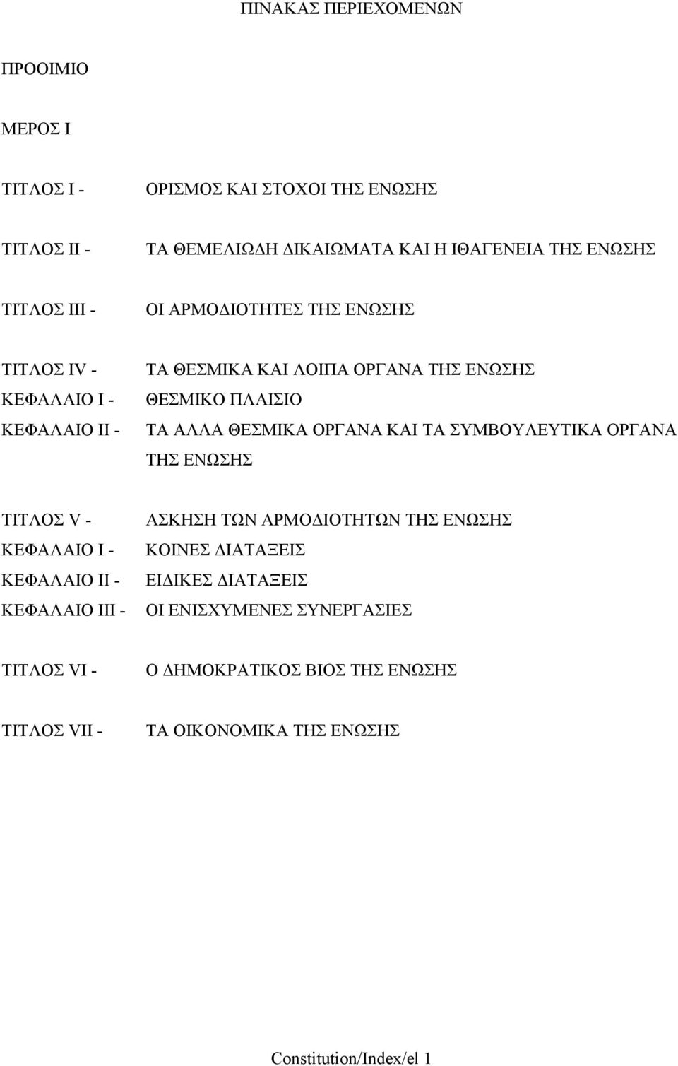 ΘΕΣΜΙΚΑ ΟΡΓΑΝΑ ΚΑΙ ΤΑ ΣΥΜΒΟΥΛΕΥΤΙΚΑ ΟΡΓΑΝΑ ΤΗΣ ΕΝΩΣΗΣ ΤΙΤΛΟΣ V - ΚΕΦΑΛΑΙΟ Ι - ΚΕΦΑΛΑΙΟ II - ΚΕΦΑΛΑΙΟ III - ΑΣΚΗΣΗ ΤΩΝ ΑΡΜΟ ΙΟΤΗΤΩΝ ΤΗΣ ΕΝΩΣΗΣ