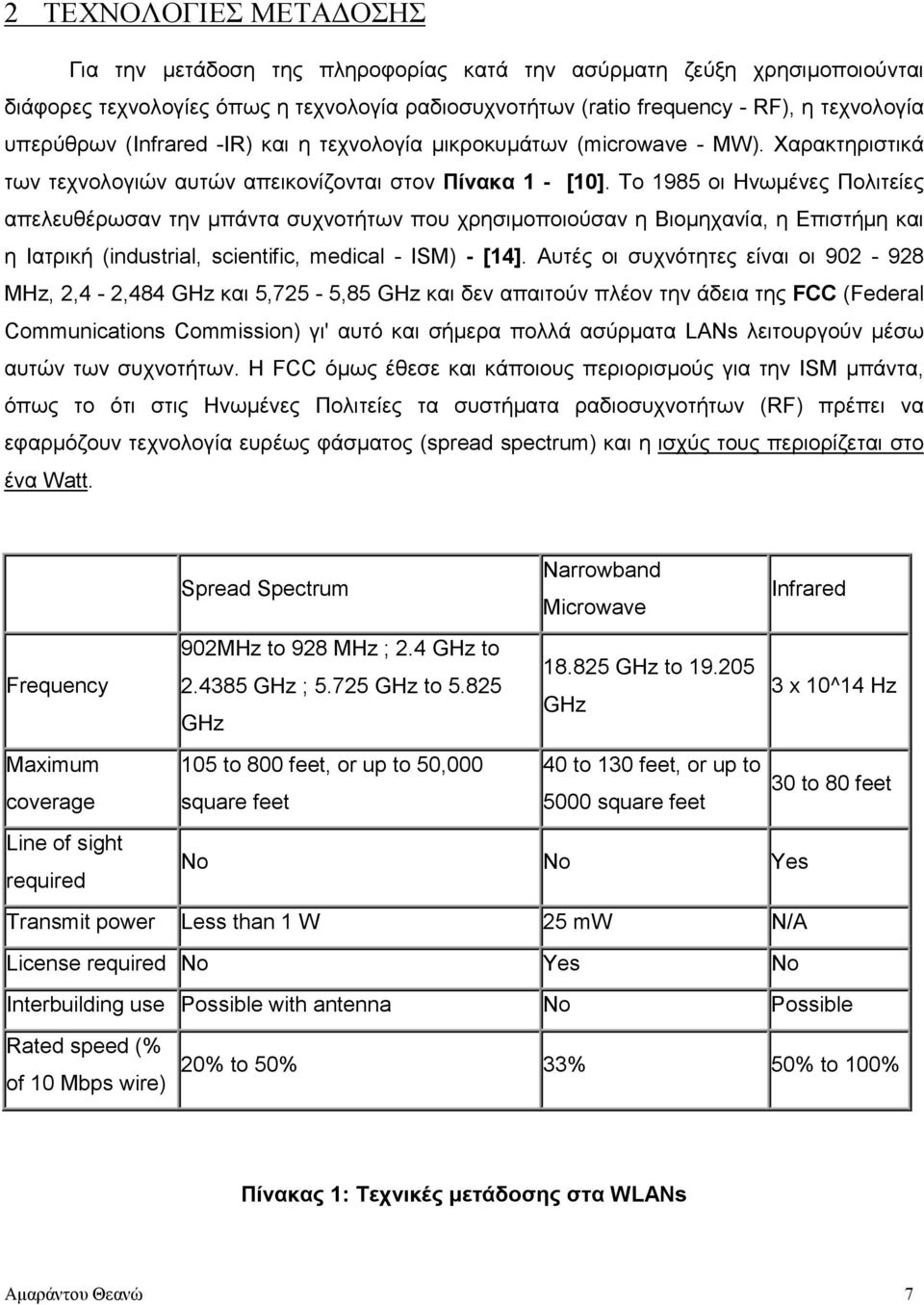 Το 1985 οι Ηνωµένες Πολιτείες απελευθέρωσαν την µπάντα συχνοτήτων που χρησιµοποιούσαν η Βιοµηχανία, η Επιστήµη και η Ιατρική (industrial, scientific, medical - ISM) - [14].