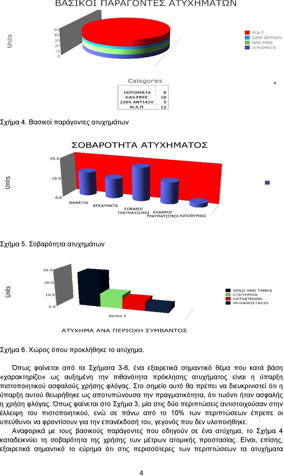 Στο σημείο αυτό θα πρέπει να διευκρινιστεί ότι η ύπαρξη αυτού θεωρήθηκε ως αποτυπώνουσα την πραγματικότητα, ότι τωόντι ήταν ασφαλής η χρήση φλόγας.