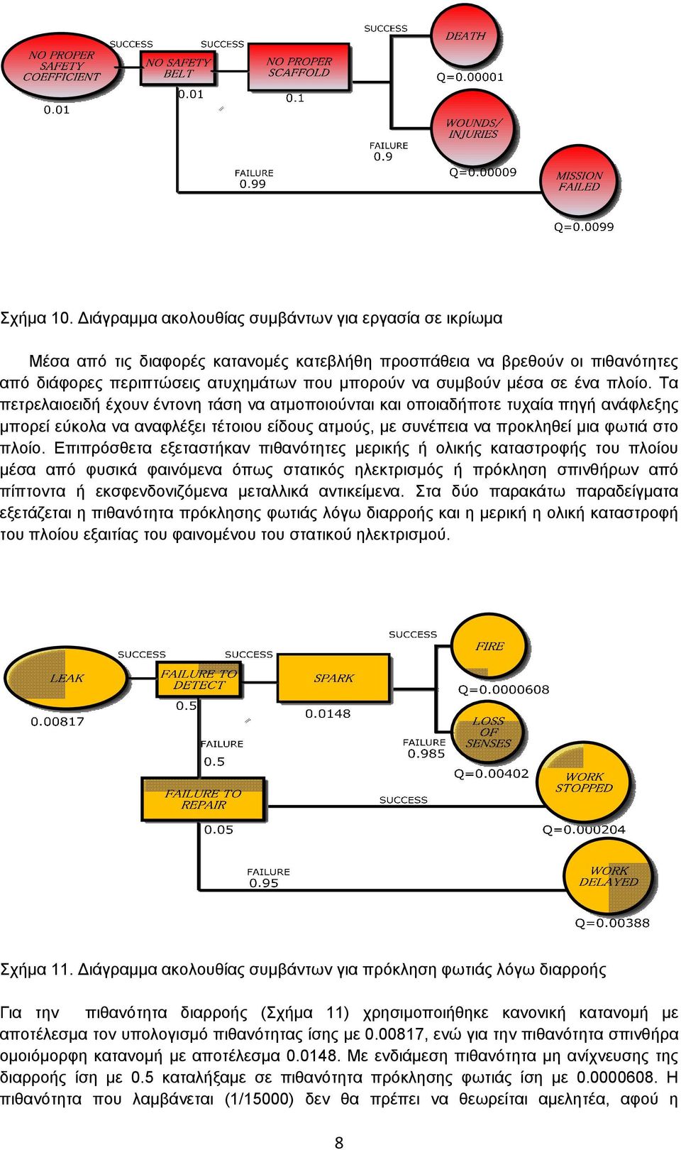 ένα πλοίο. Τα πετρελαιοειδή έχουν έντονη τάση να ατμοποιούνται και οποιαδήποτε τυχαία πηγή ανάφλεξης μπορεί εύκολα να αναφλέξει τέτοιου είδους ατμούς, με συνέπεια να προκληθεί μια φωτιά στο πλοίο.