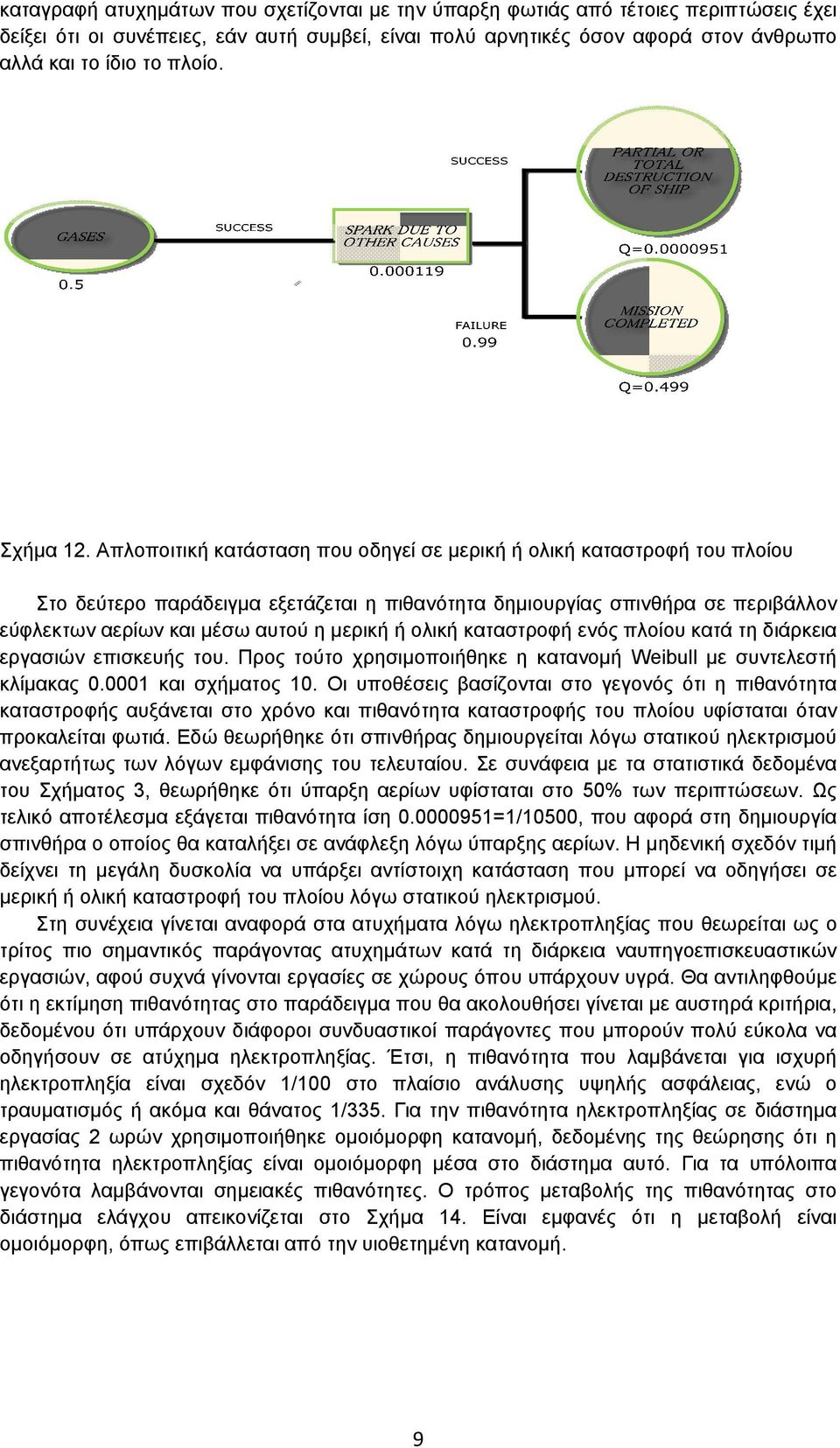 Απλοποιτική κατάσταση που οδηγεί σε μερική ή ολική καταστροφή του πλοίου Στο δεύτερο παράδειγμα εξετάζεται η πιθανότητα δημιουργίας σπινθήρα σε περιβάλλον εύφλεκτων αερίων και μέσω αυτού η μερική ή