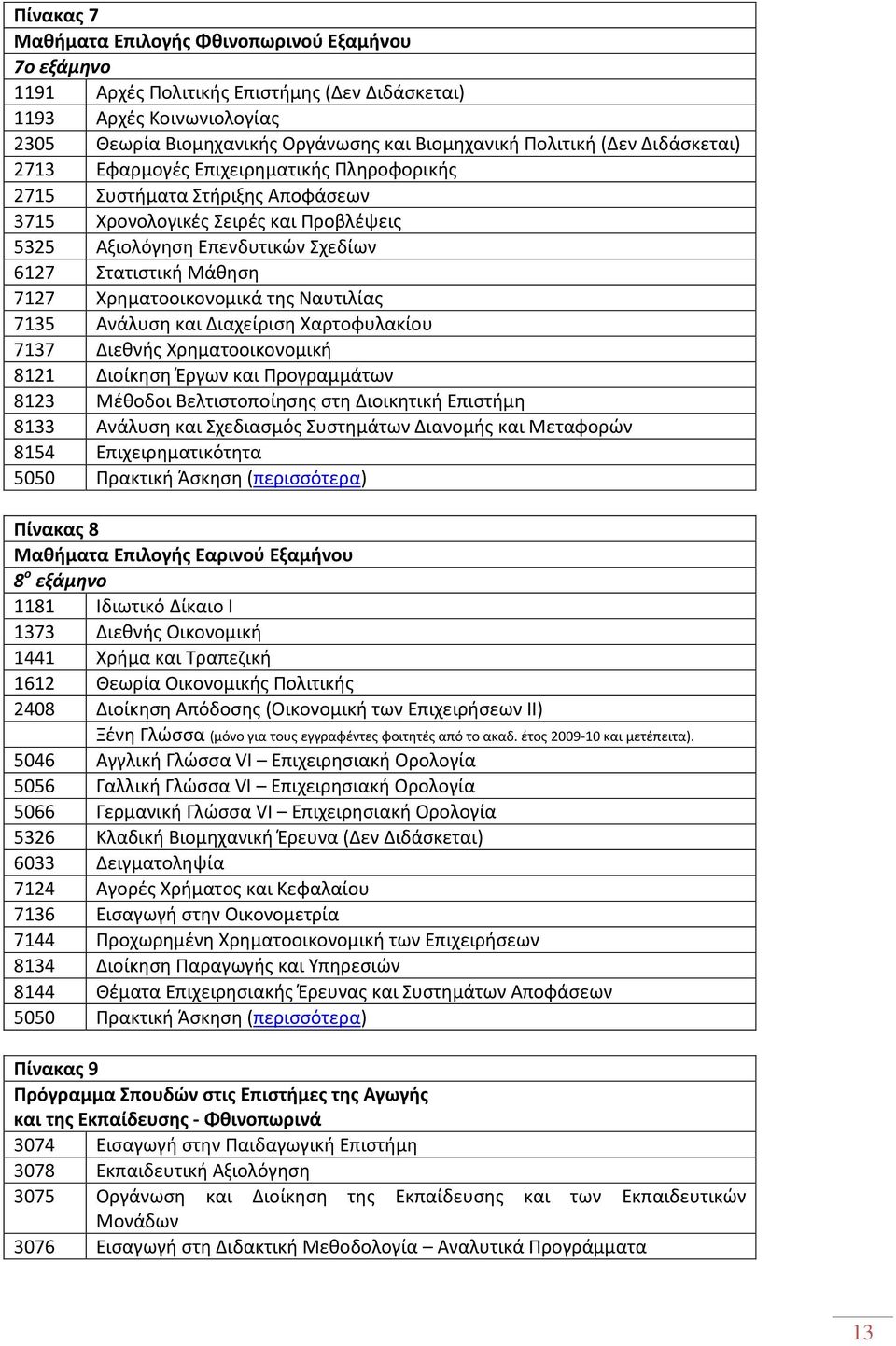 Χρηματοοικονομικά της Ναυτιλίας 7135 Ανάλυση και Διαχείριση Χαρτοφυλακίου 7137 Διεθνής Χρηματοοικονομική 8121 Διοίκηση Έργων και Προγραμμάτων 8123 Μέθοδοι Βελτιστοποίησης στη Διοικητική Επιστήμη 8133