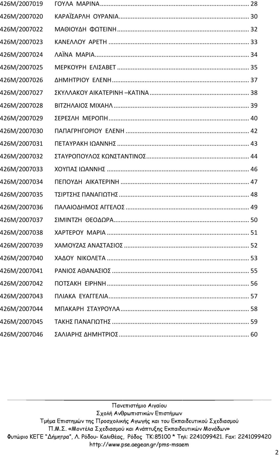 .. 42 426M/2007031 ΠΕΤΑΥΡΑΚΗ ΙΩΑΝΝΗΣ... 43 426M/2007032 ΣΤΑΥΡΟΠΟΥΛΟΣ ΚΩΝΣΤΑΝΤΙΝΟΣ... 44 426M/2007033 ΧΟΥΠΑΣ ΙΩΑΝΝΗΣ... 46 426M/2007034 ΠΕΠΟΥΔΗ ΑΙΚΑΤΕΡΙΝΗ... 47 426M/2007035 ΤΣΙΡΤΣΗΣ ΠΑΝΑΓΙΩΤΗΣ.