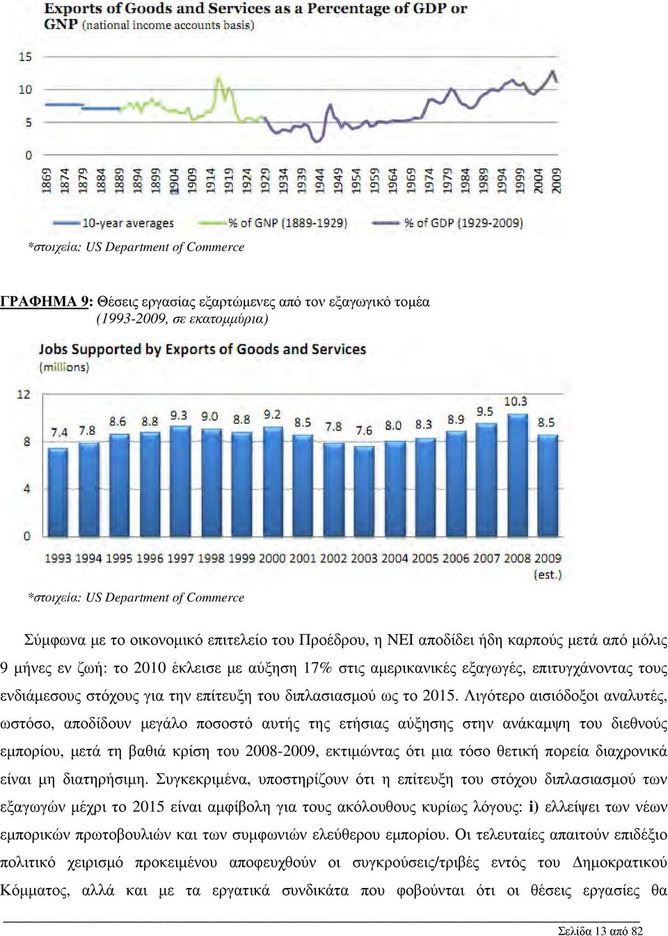 διπλασιασμού ως το 2015.