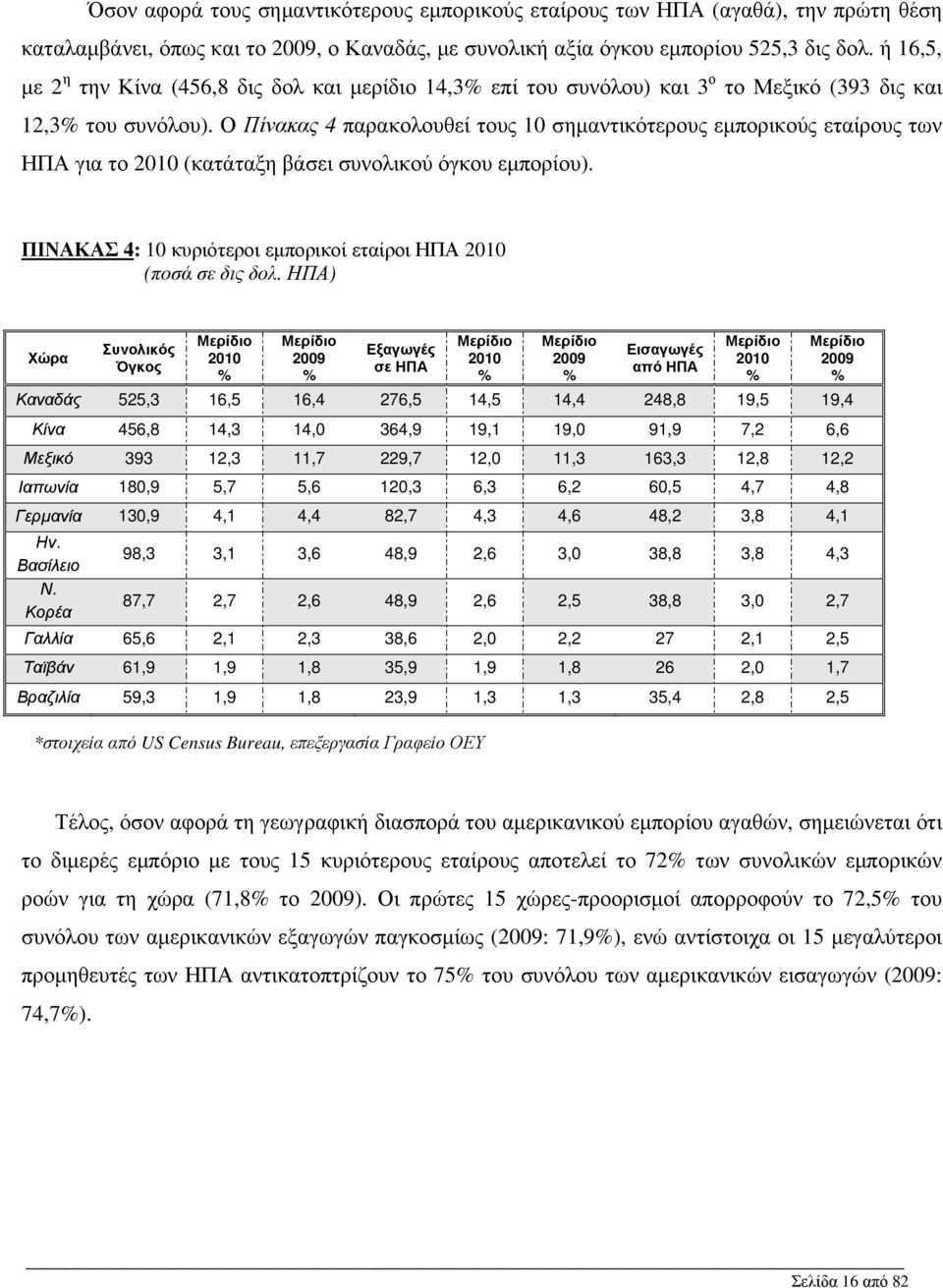 Ο Πίνακας 4 παρακολουθεί τους 10 σημαντικότερους εμπορικούς εταίρους των ΗΠΑ για το 2010 (κατάταξη βάσει συνολικού όγκου εμπορίου).