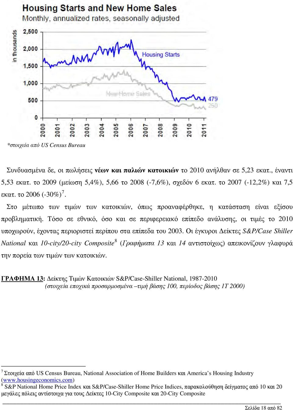 Τόσο σε εθνικό, όσο και σε περιφερειακό επίπεδο ανάλυσης, οι τιμές το 2010 υποχωρούν, έχοντας περιοριστεί περίπου στα επίπεδα του 2003.